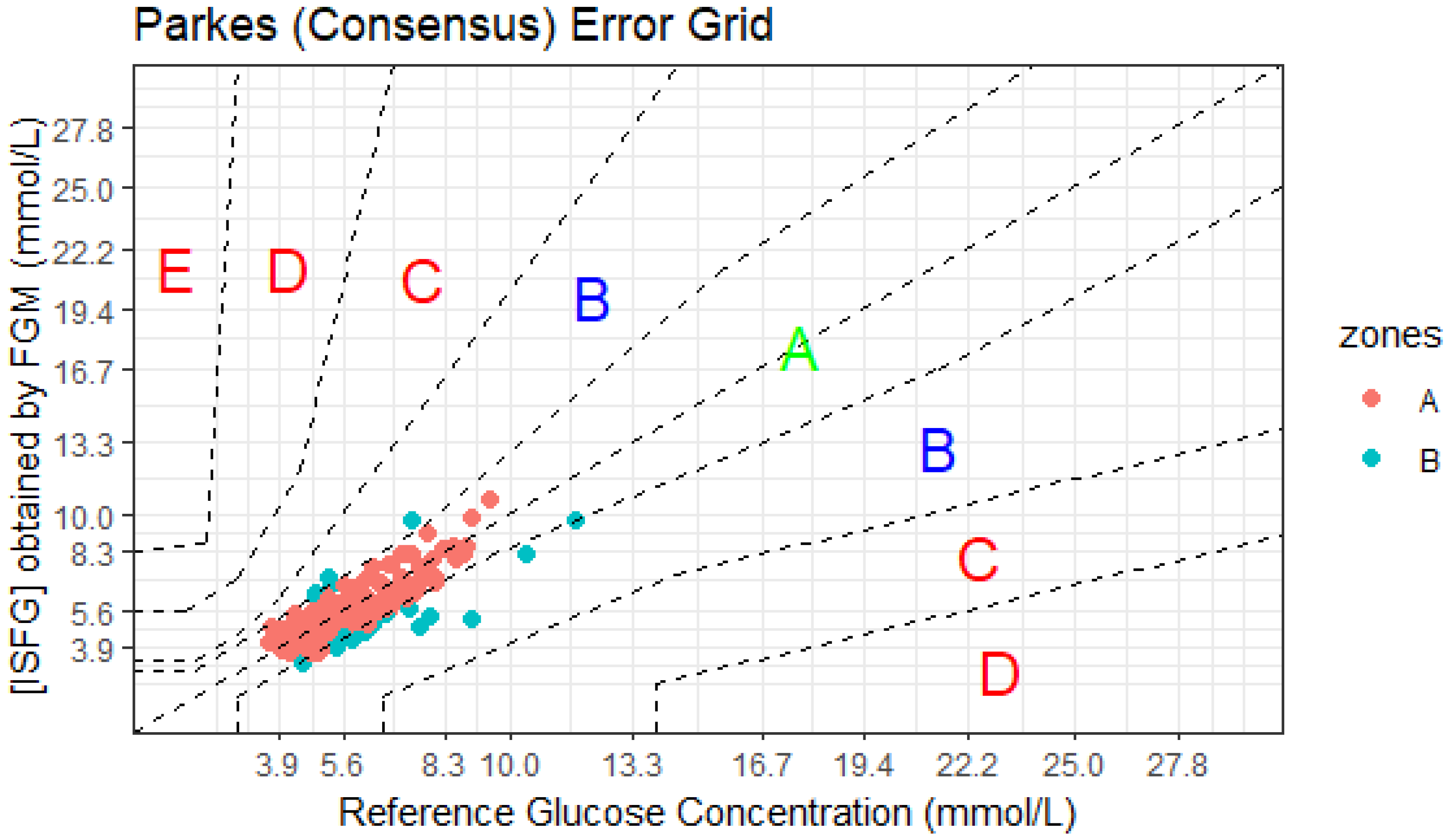 Sensors 23 04249 g003 Sensors 23 04249 g003