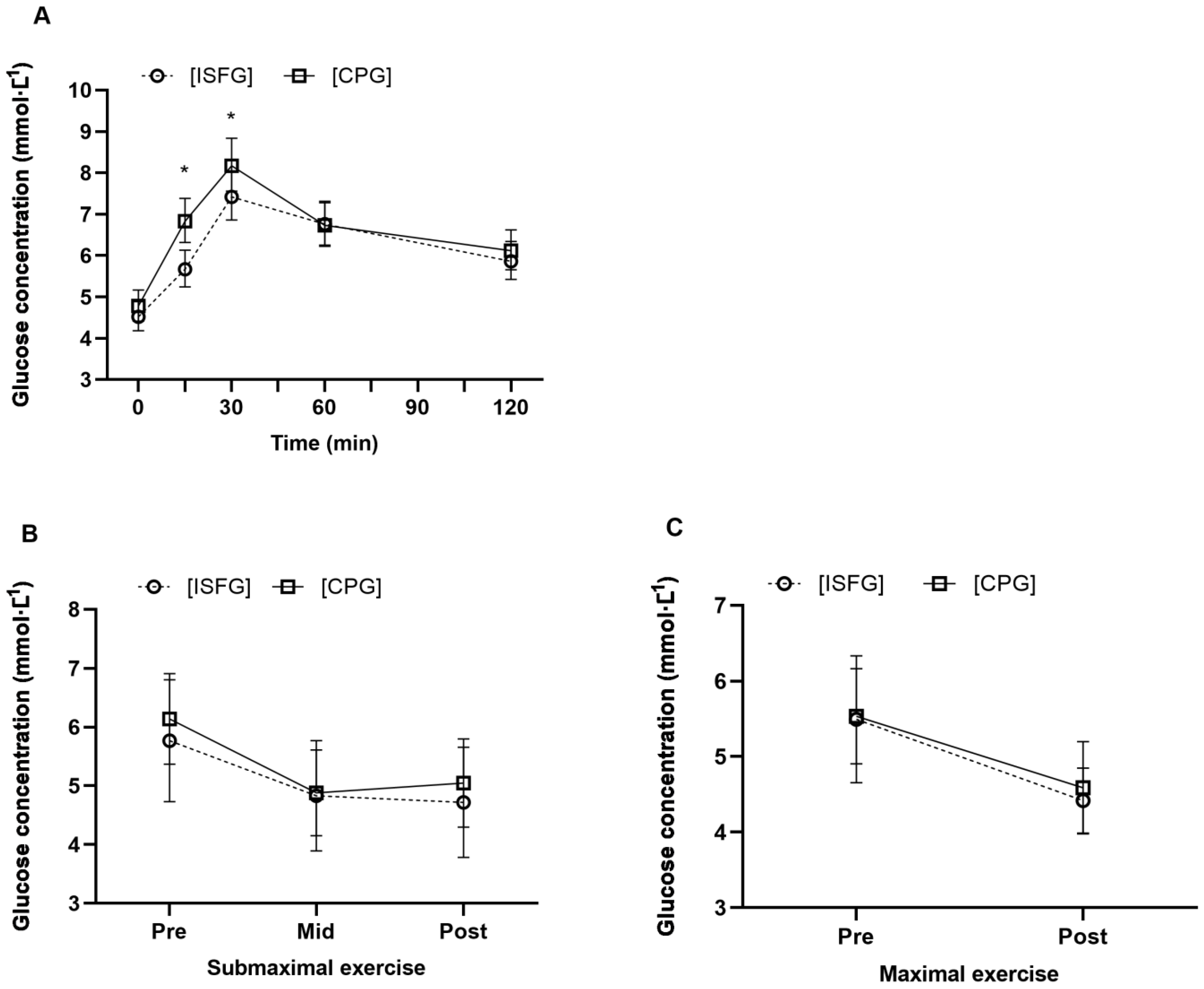 Sensors 23 04249 g004 Sensors 23 04249 g004