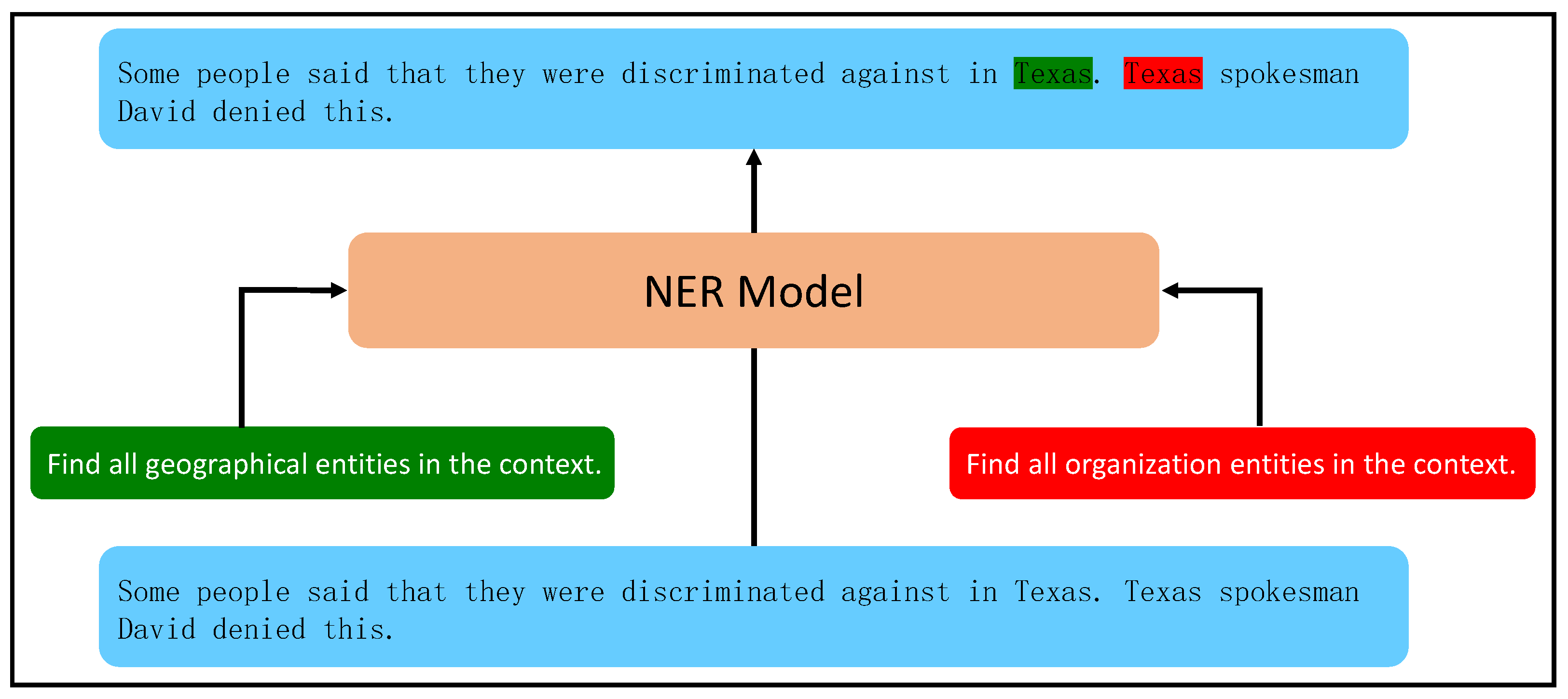 Sensors 23 04250 g001