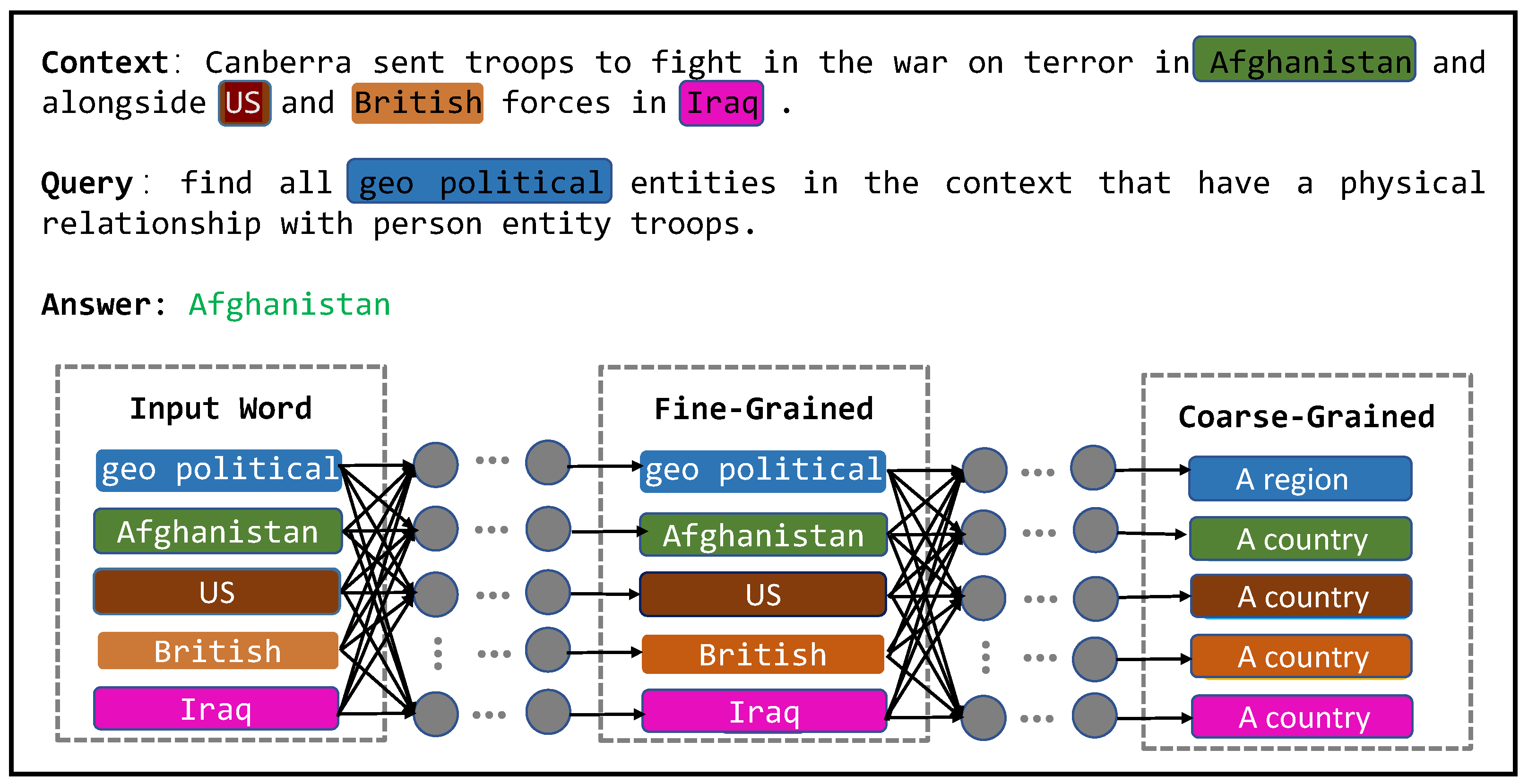 Sensors 23 04250 g002