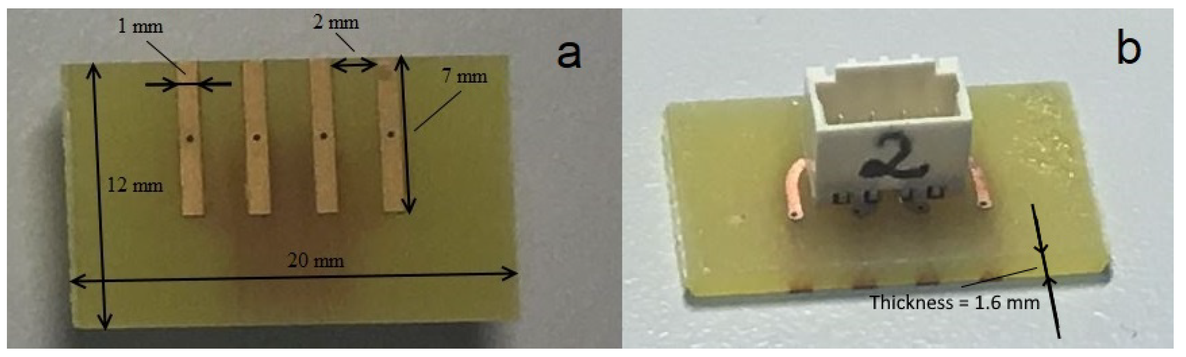 Sensors 23 04251 g003