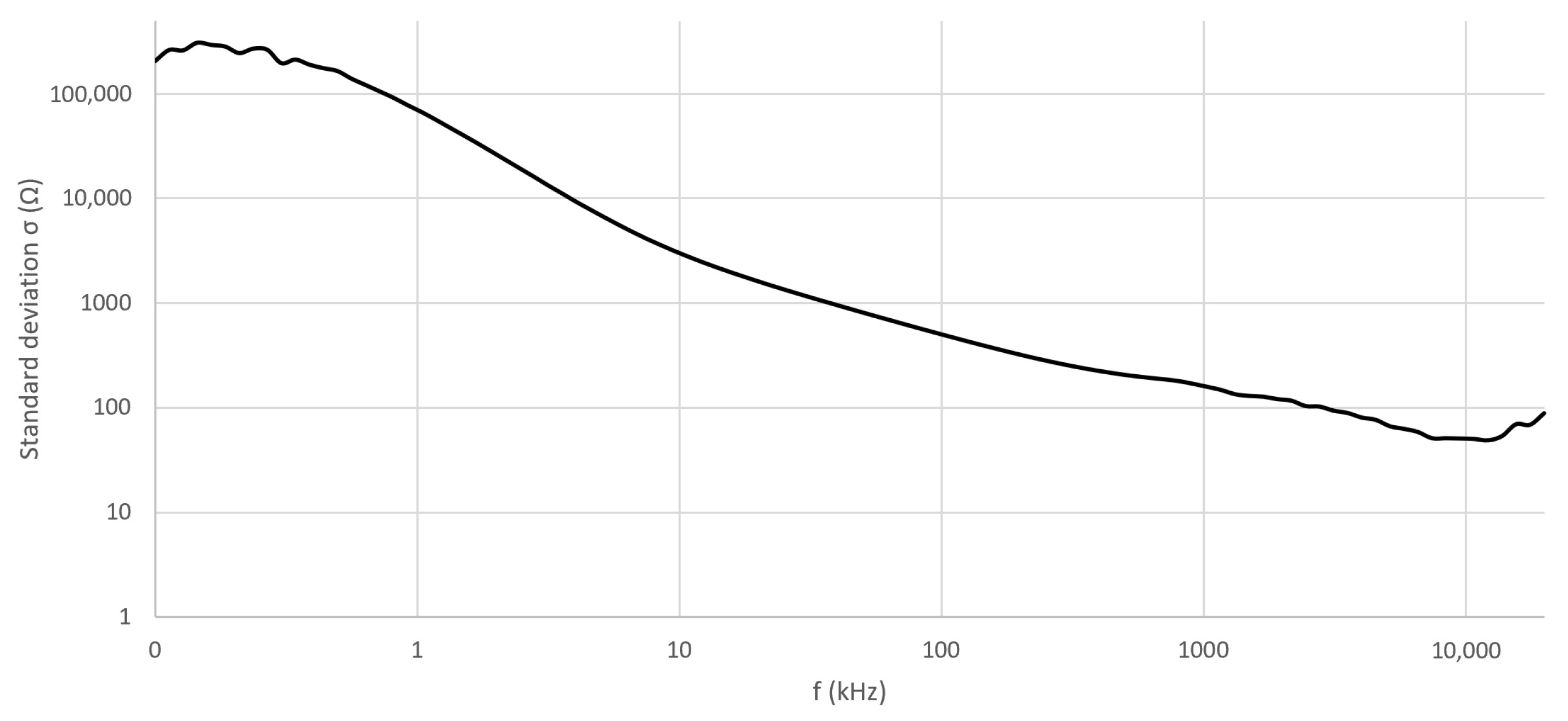 Sensors 23 04251 g008