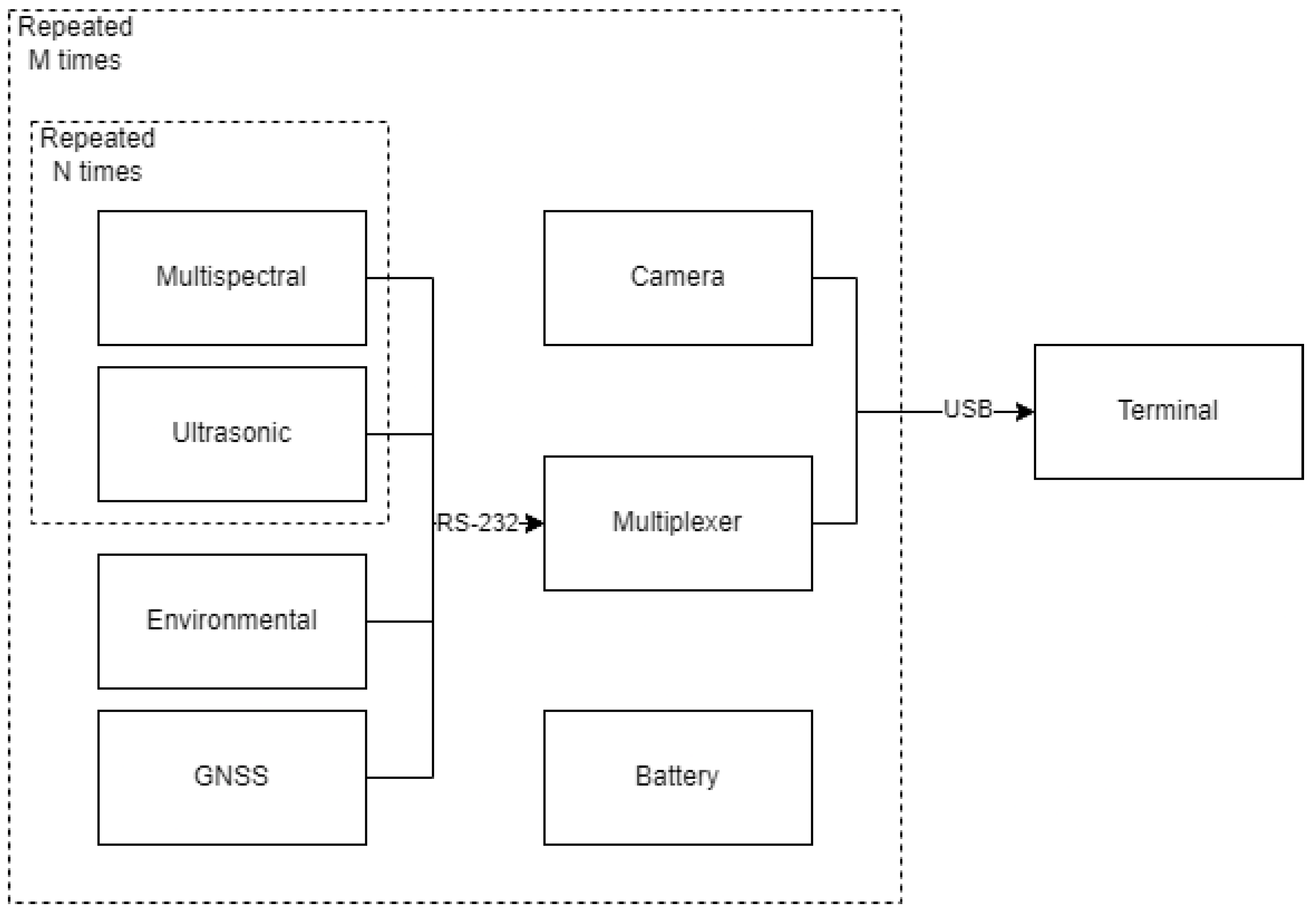 Sensors 23 04253 g002