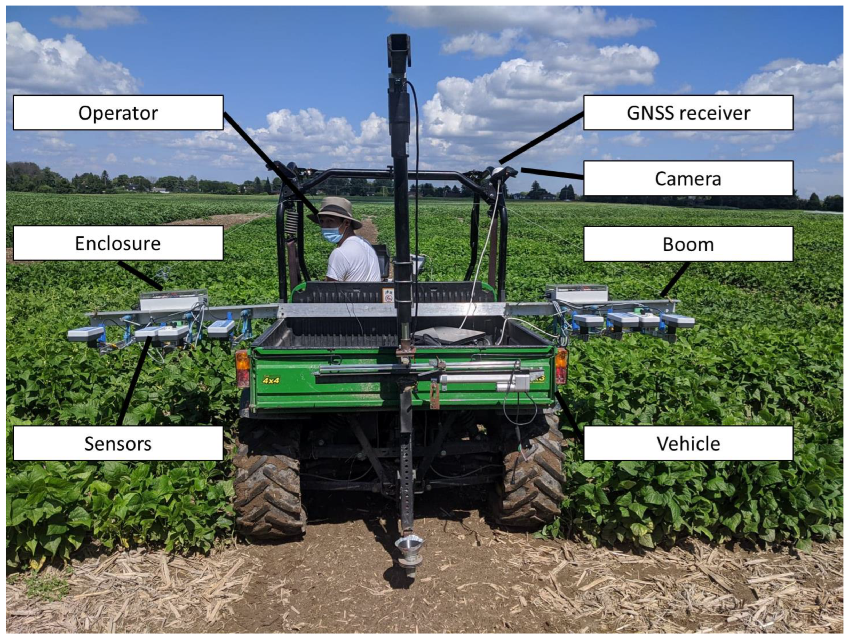 Sensors 23 04253 g003