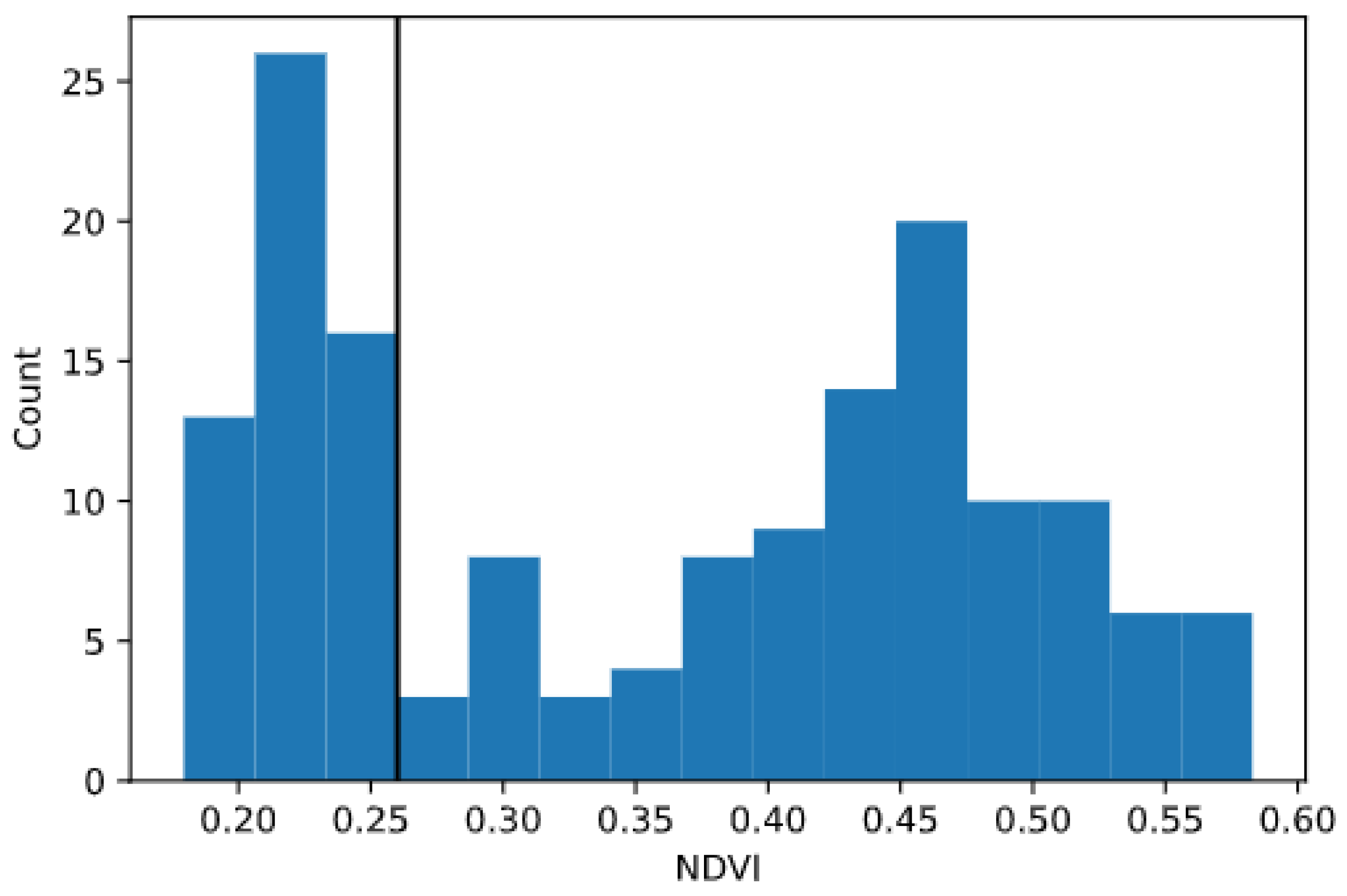 Sensors 23 04253 g006