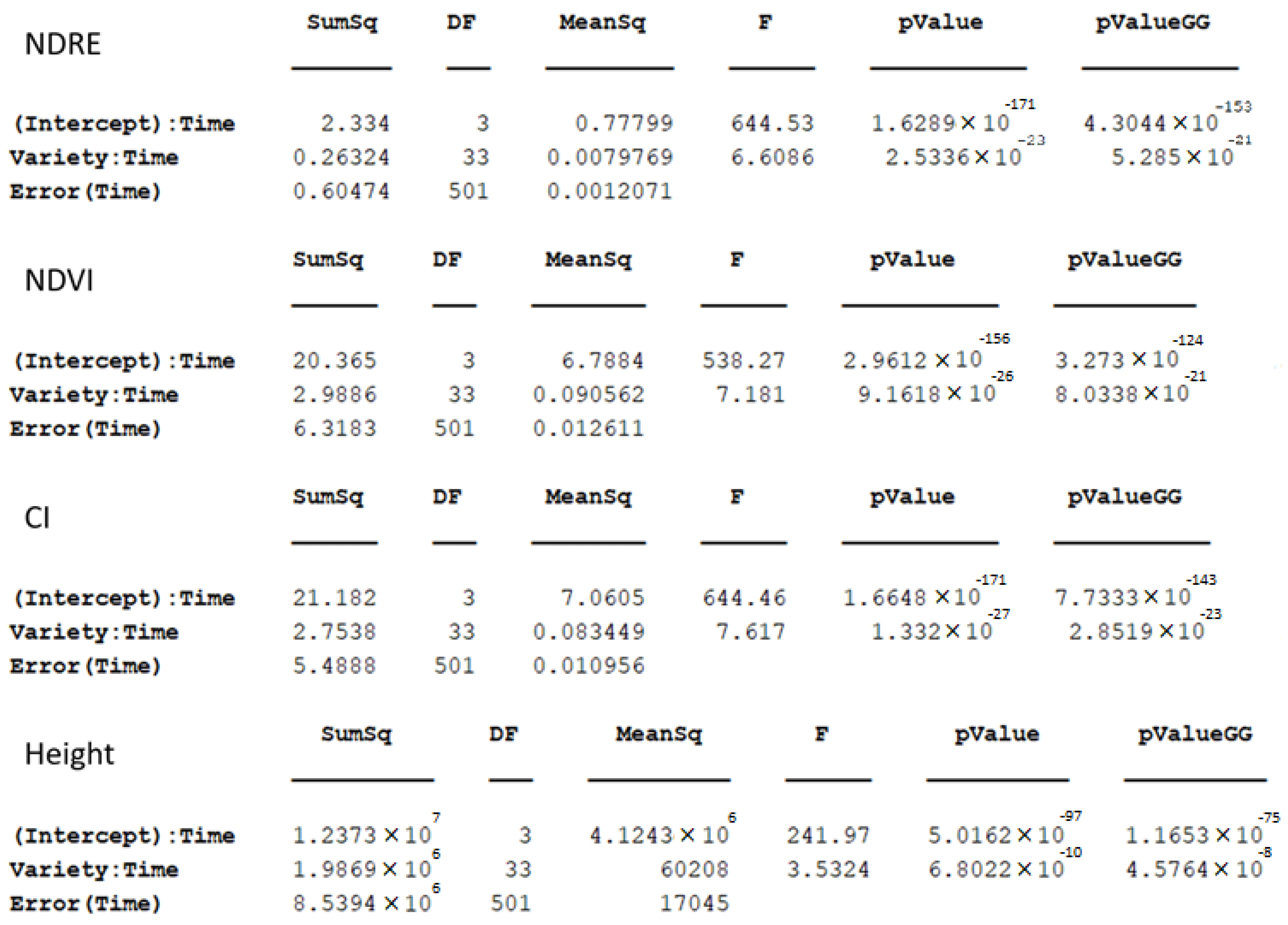 Sensors 23 04253 g007