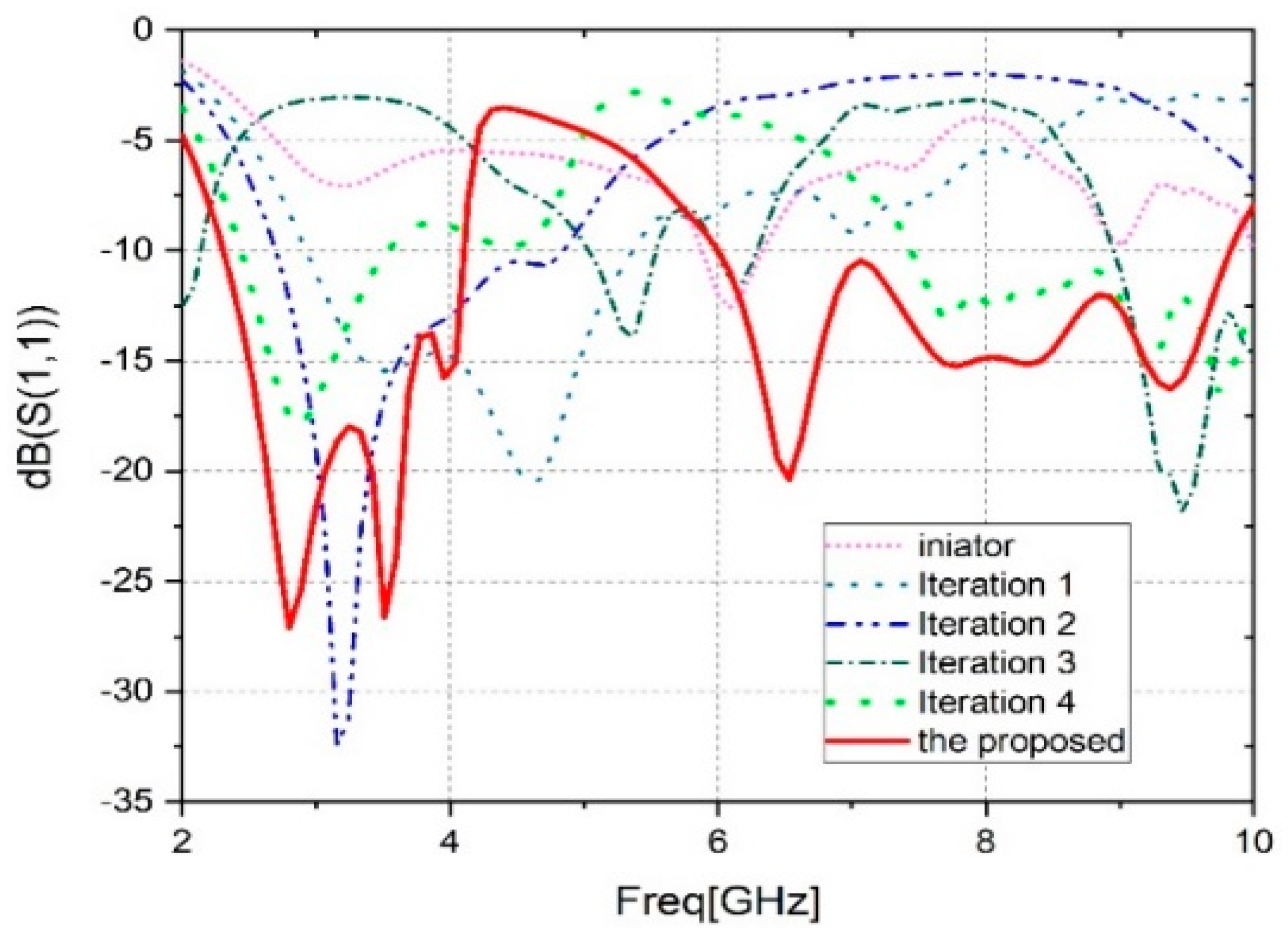 Sensors 23 04254 g003
