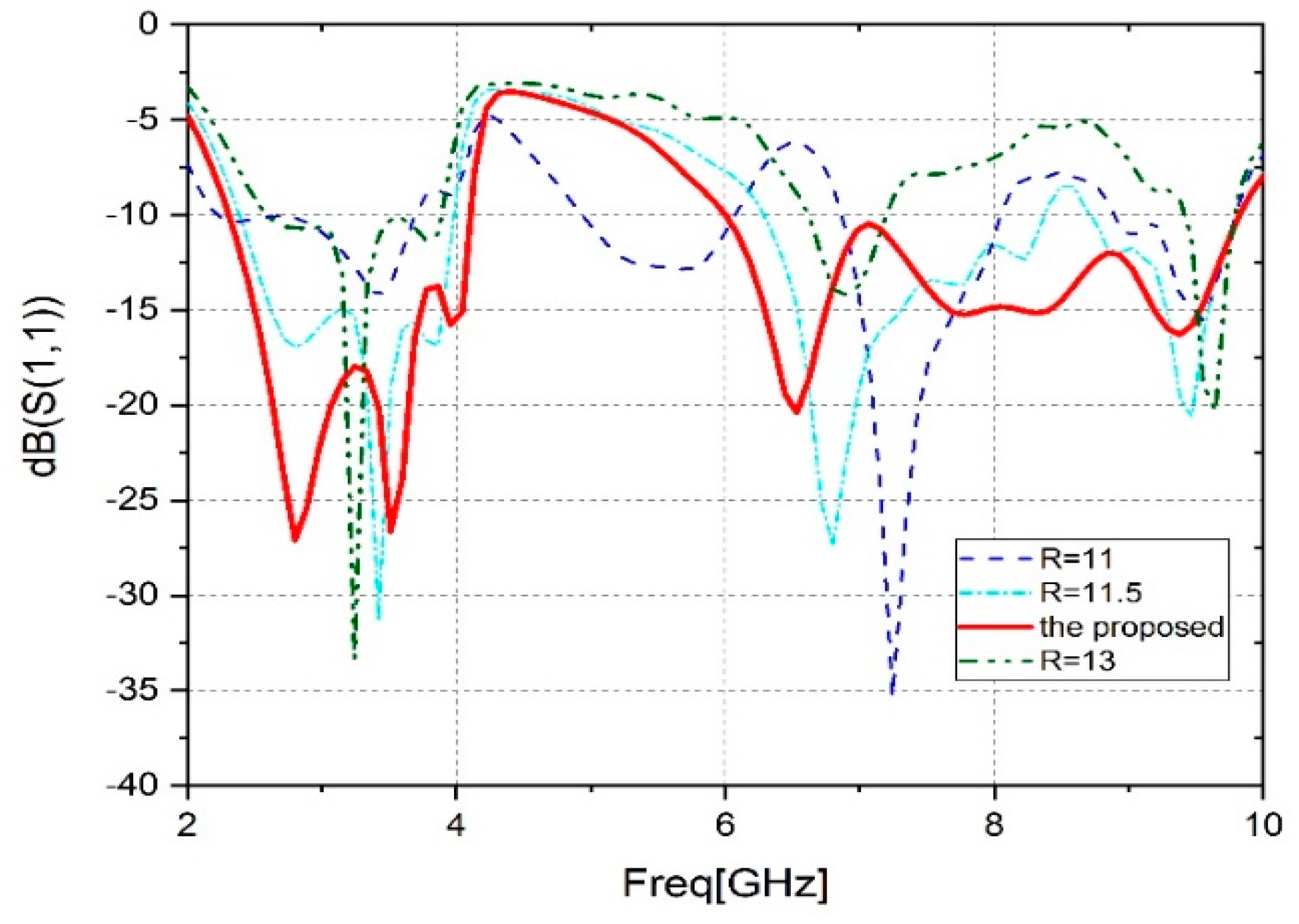 Sensors 23 04254 g004