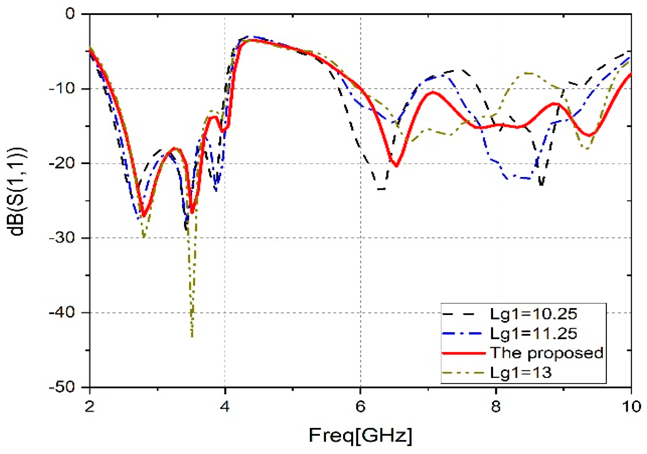 Sensors 23 04254 g005
