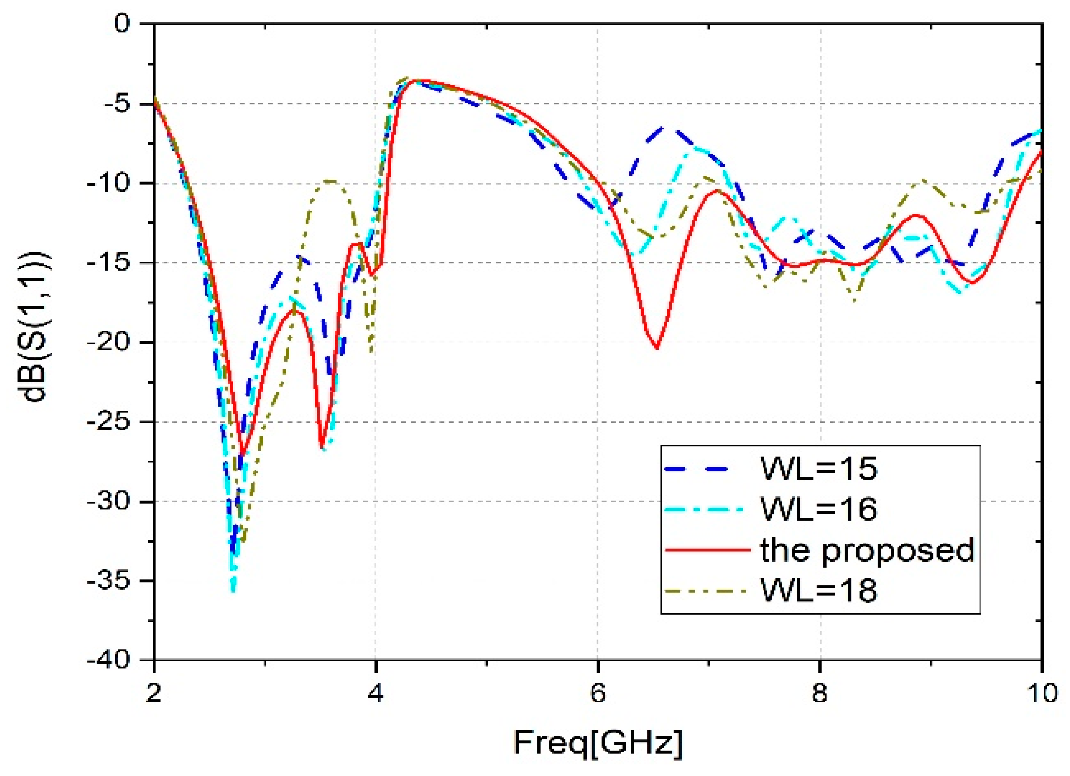 Sensors 23 04254 g006