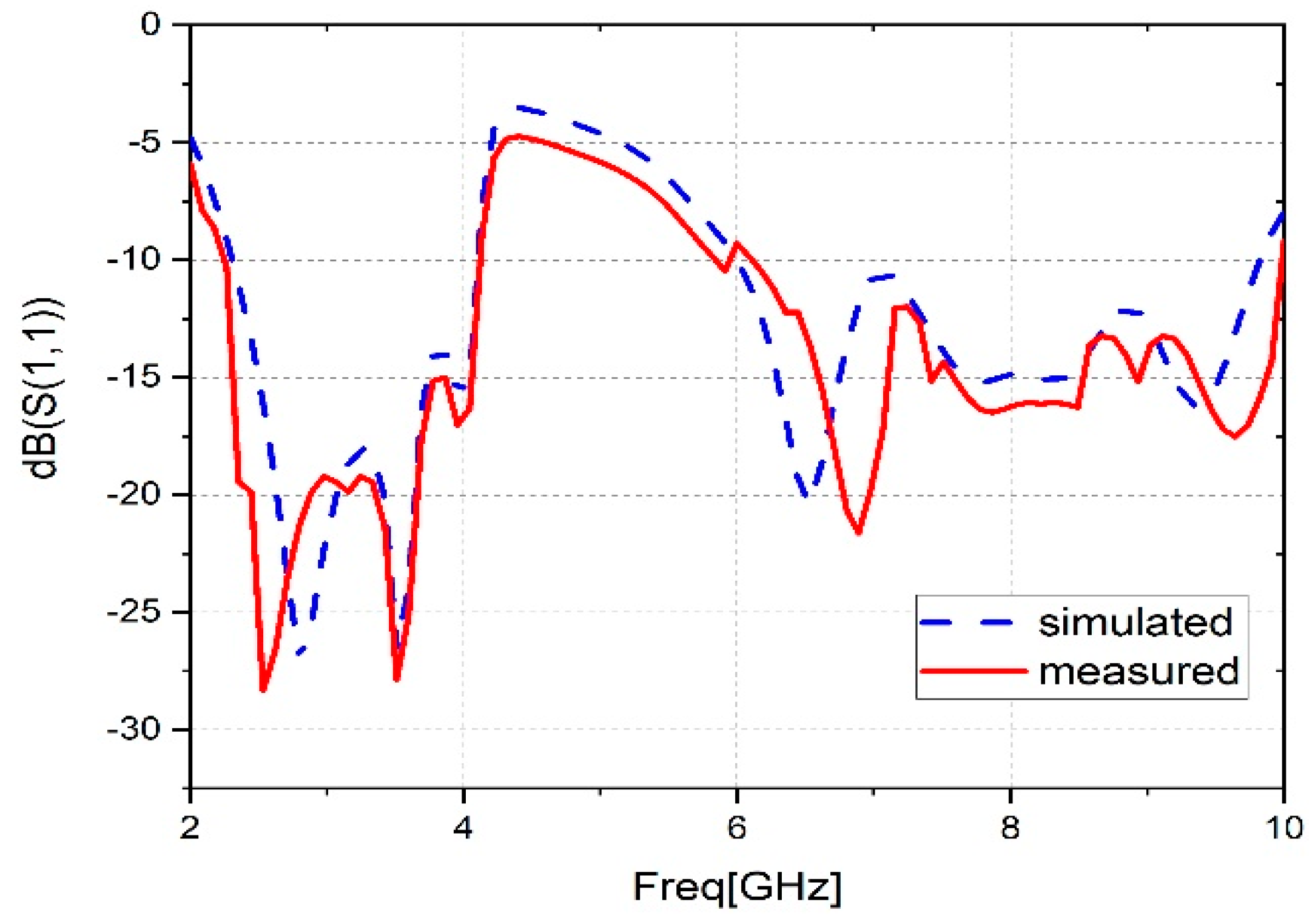 Sensors 23 04254 g009