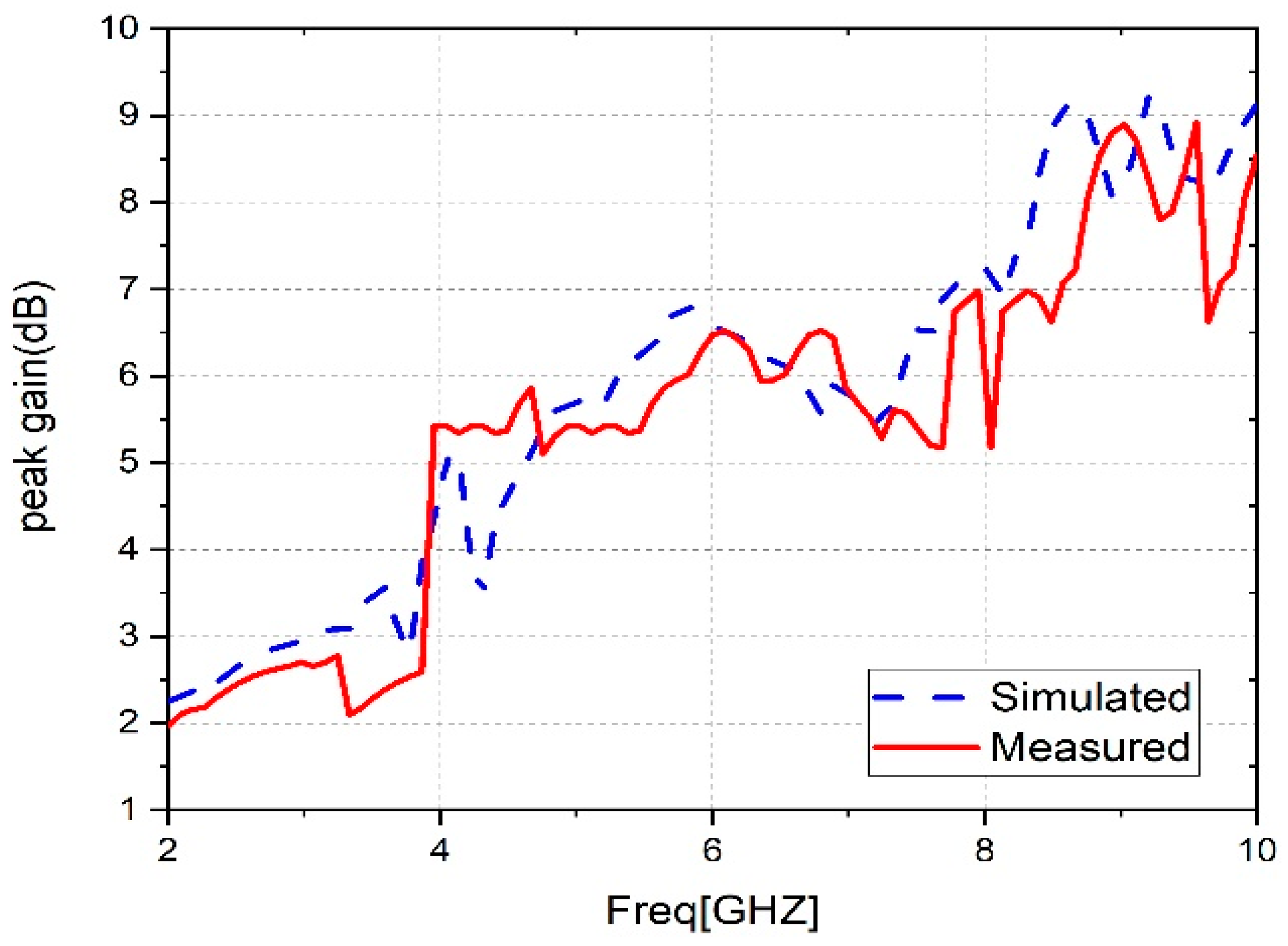 Sensors 23 04254 g011