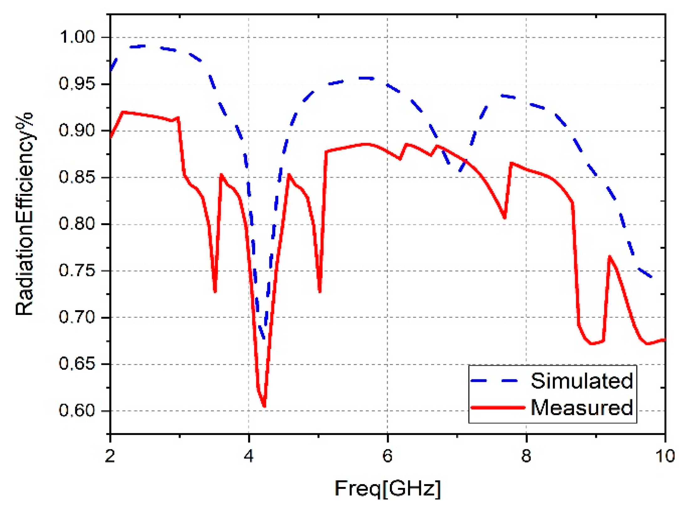 Sensors 23 04254 g012