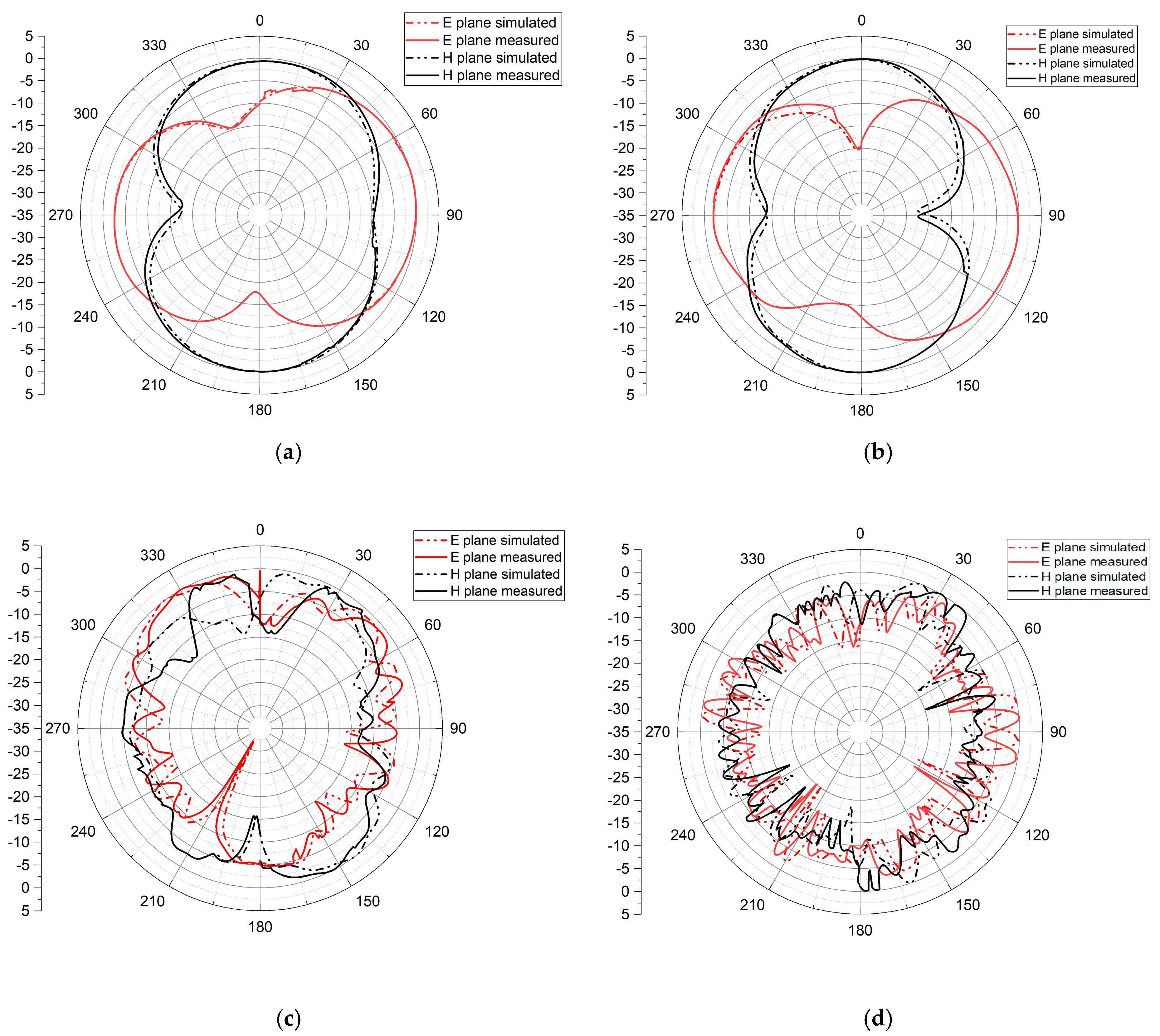 Sensors 23 04254 g013