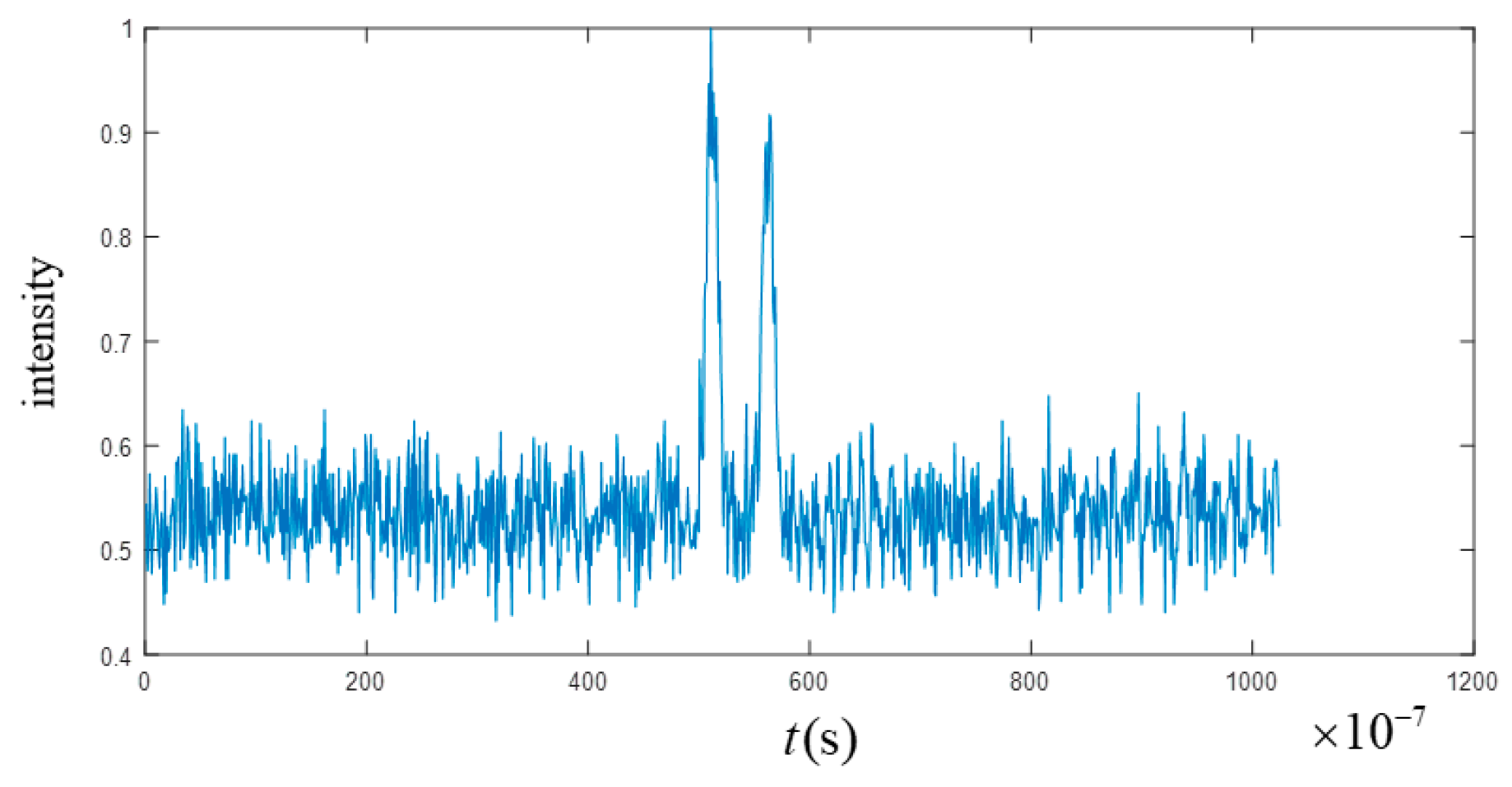 Sensors 23 04255 g003 Sensors 23 04255 g003
