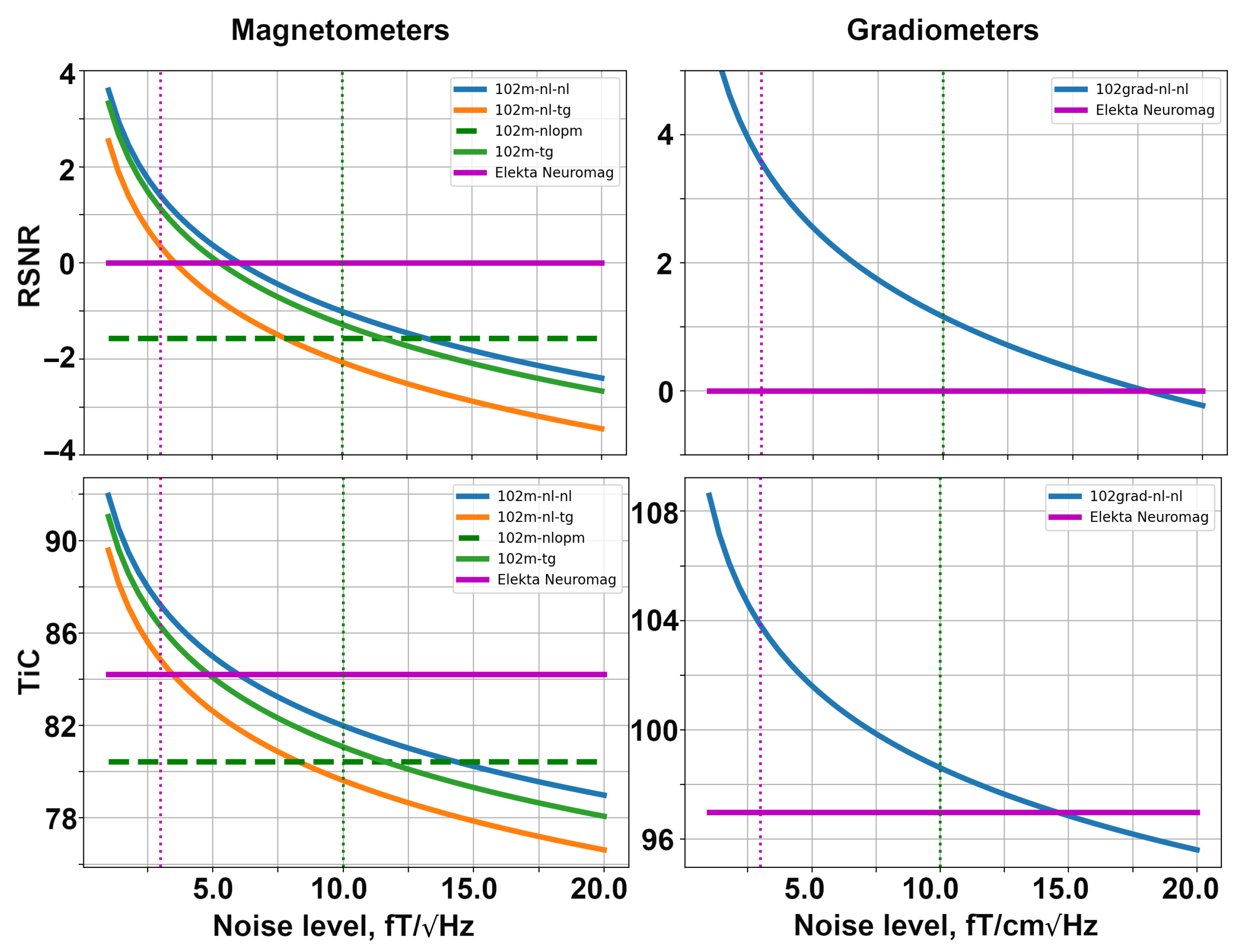 Sensors 23 04256 g006