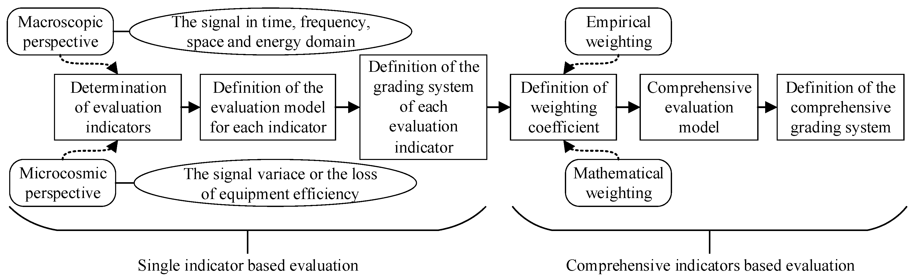 Sensors 23 04257 g002