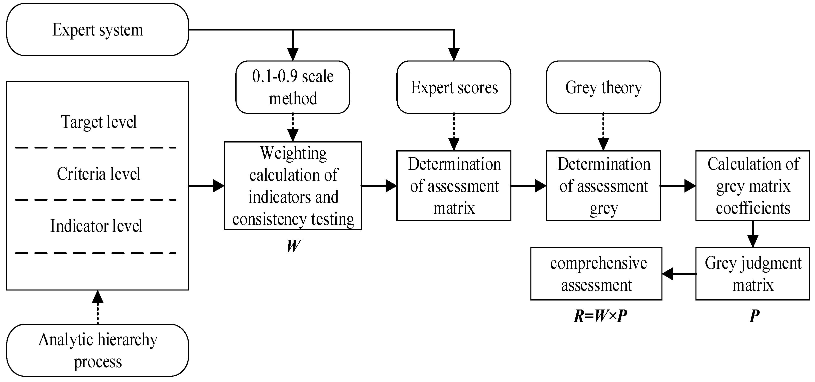 Sensors 23 04257 g003