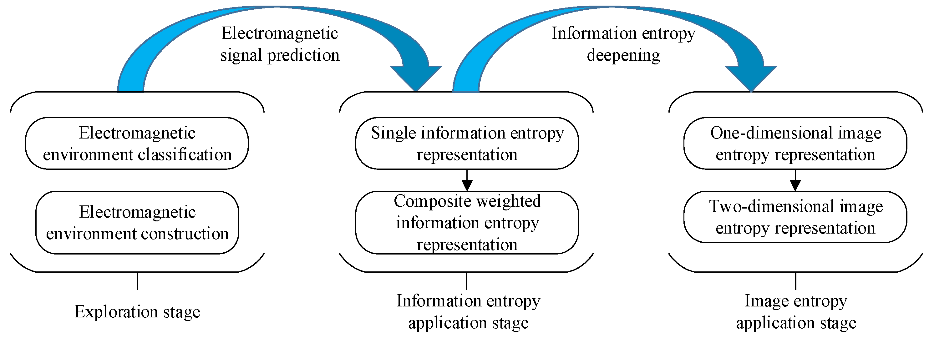 Sensors 23 04257 g004