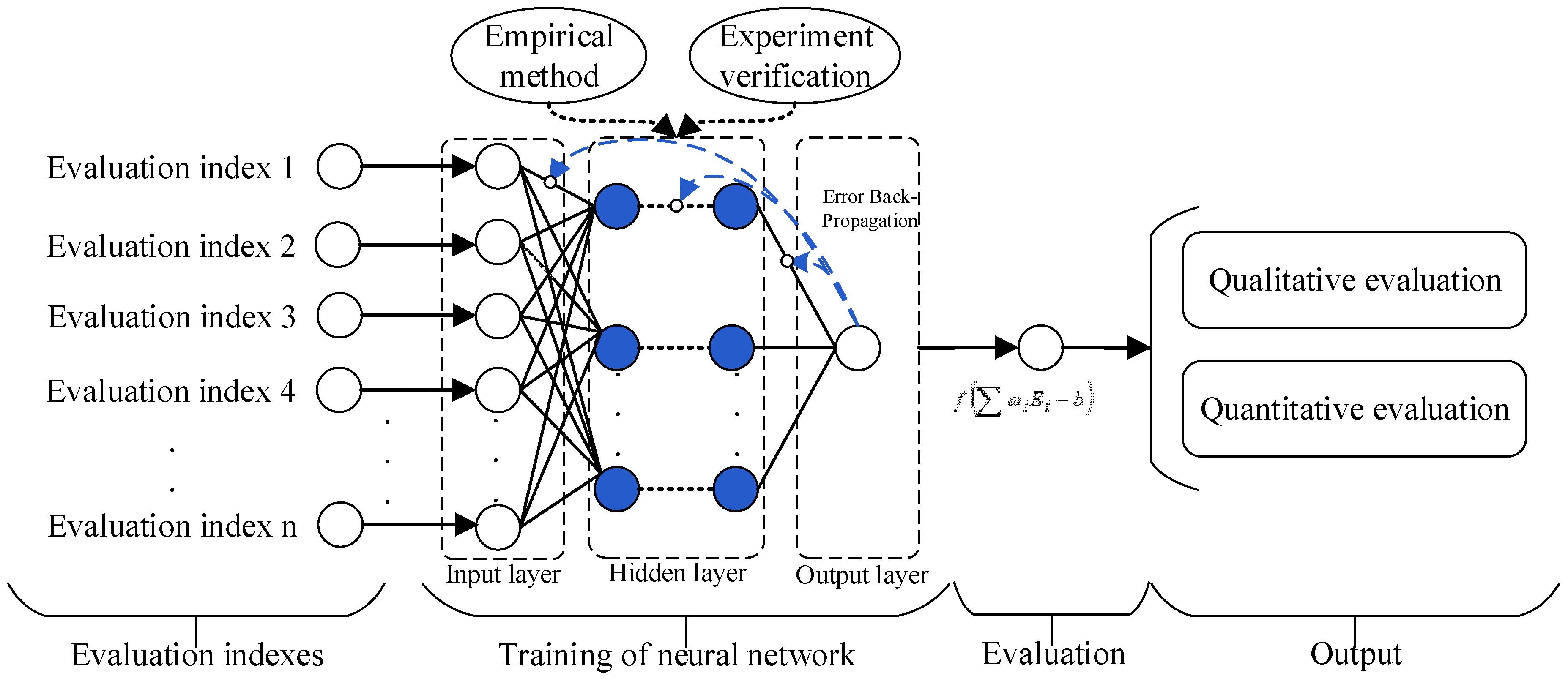 Sensors 23 04257 g005
