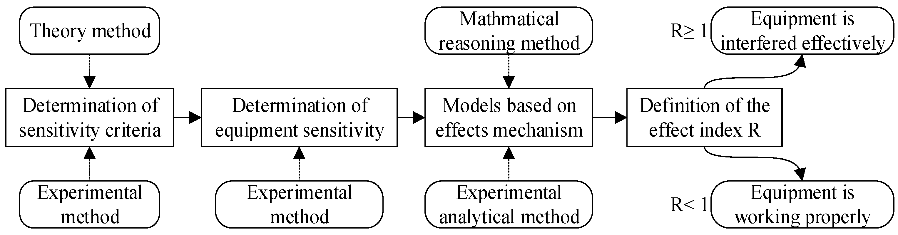 Sensors 23 04257 g006