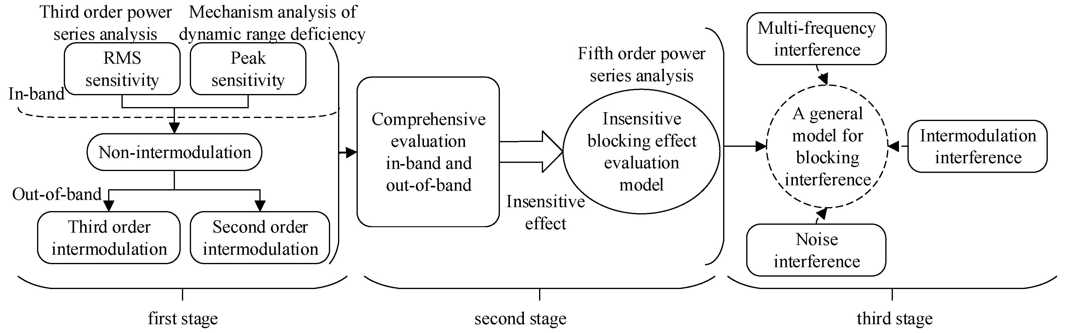 Sensors 23 04257 g007