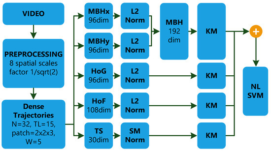 Sensors 23 04258 g0a1