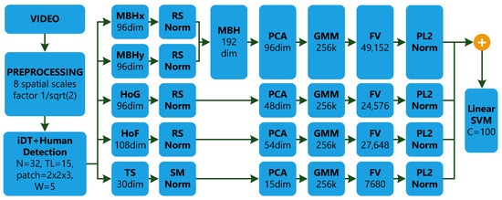 Sensors 23 04258 g0a2