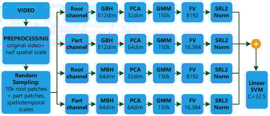 Sensors 23 04258 g0a3