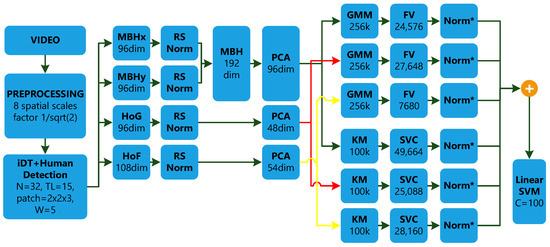 Sensors 23 04258 g0a4