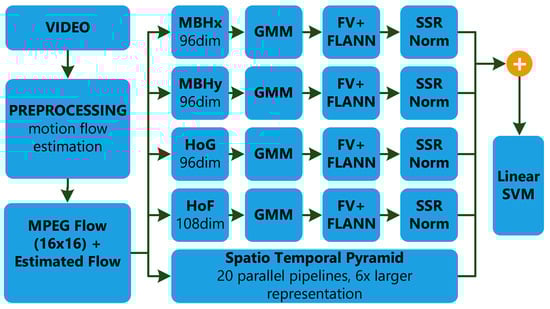 Sensors 23 04258 g0a6
