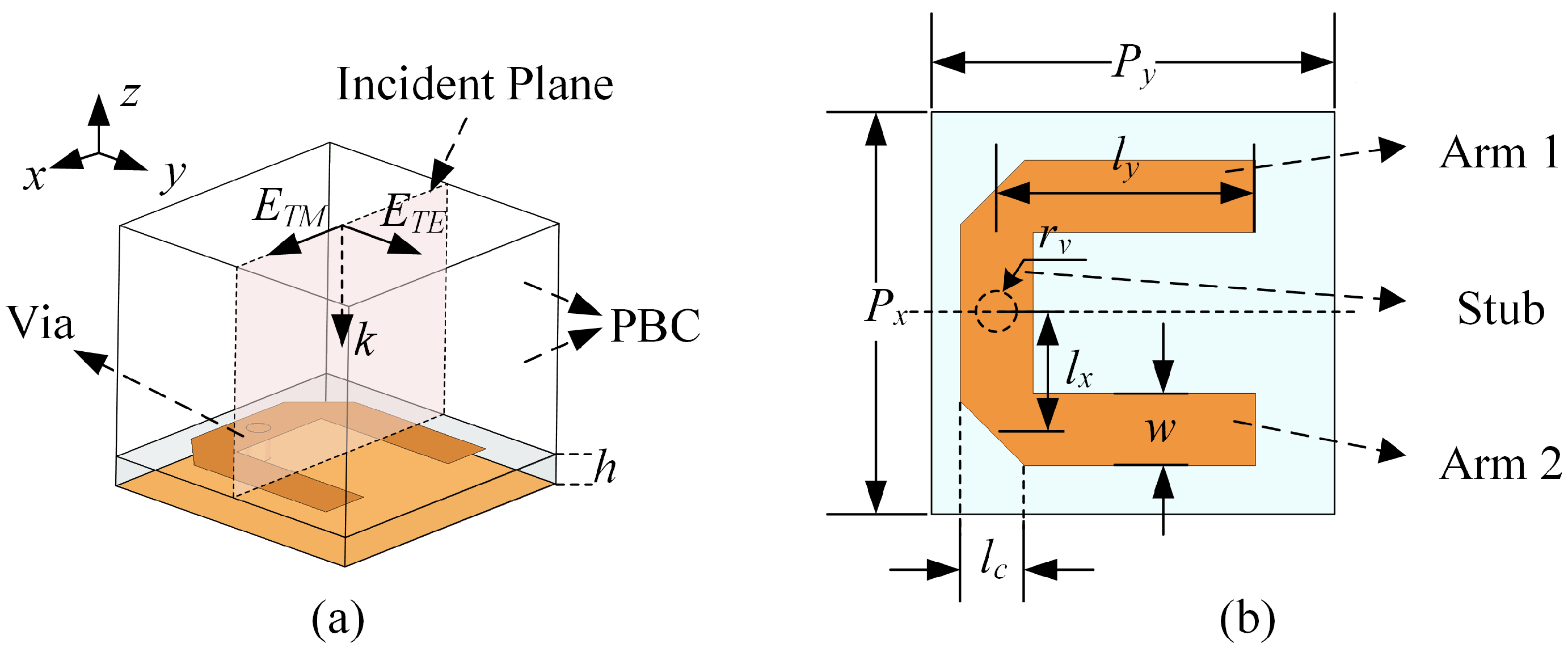 Sensors 23 04264 g001 Sensors 23 04264 g001