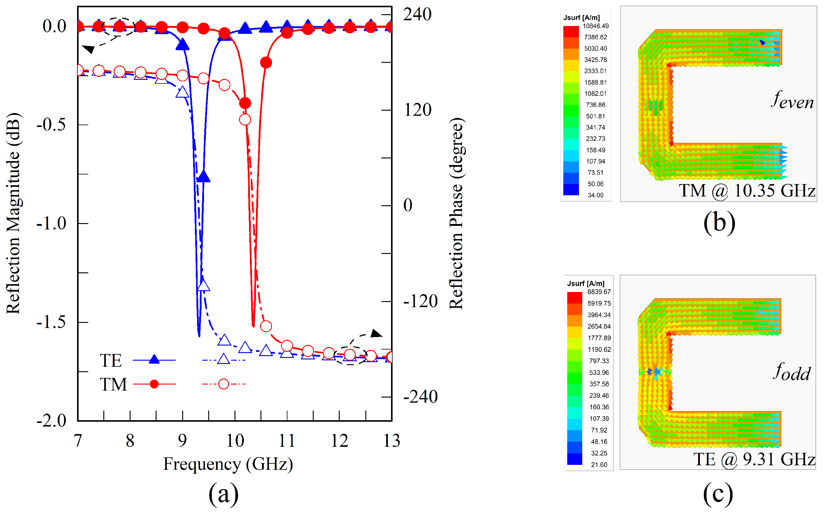 Sensors 23 04264 g004 Sensors 23 04264 g004