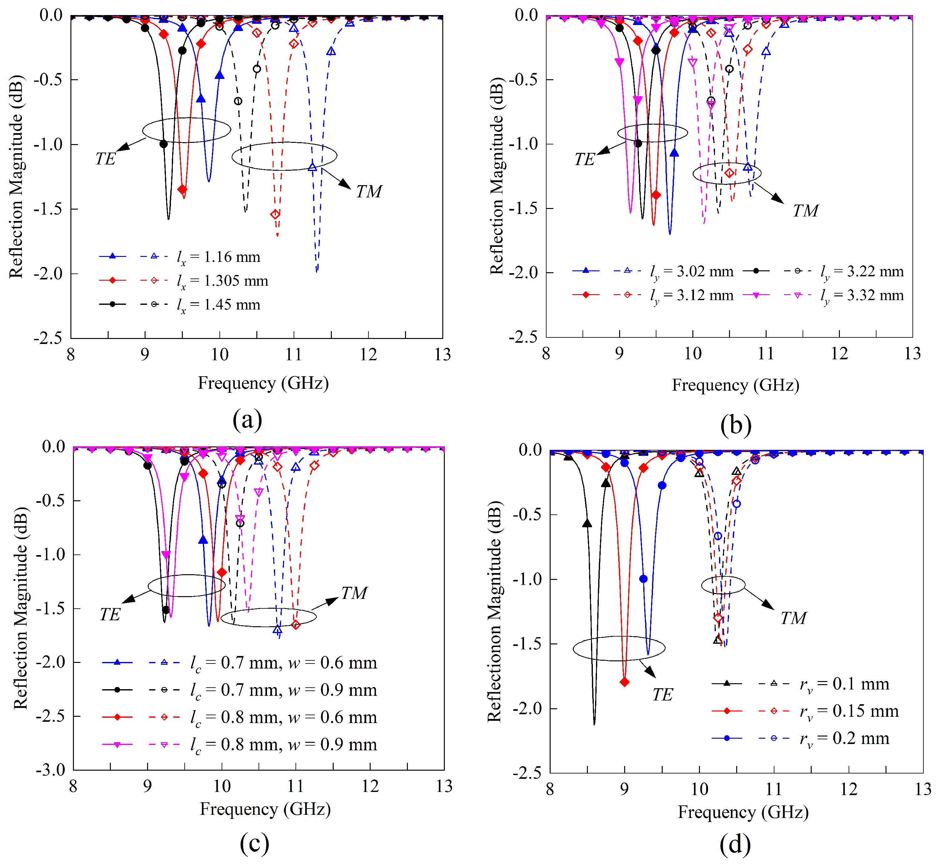 Sensors 23 04264 g005 Sensors 23 04264 g005