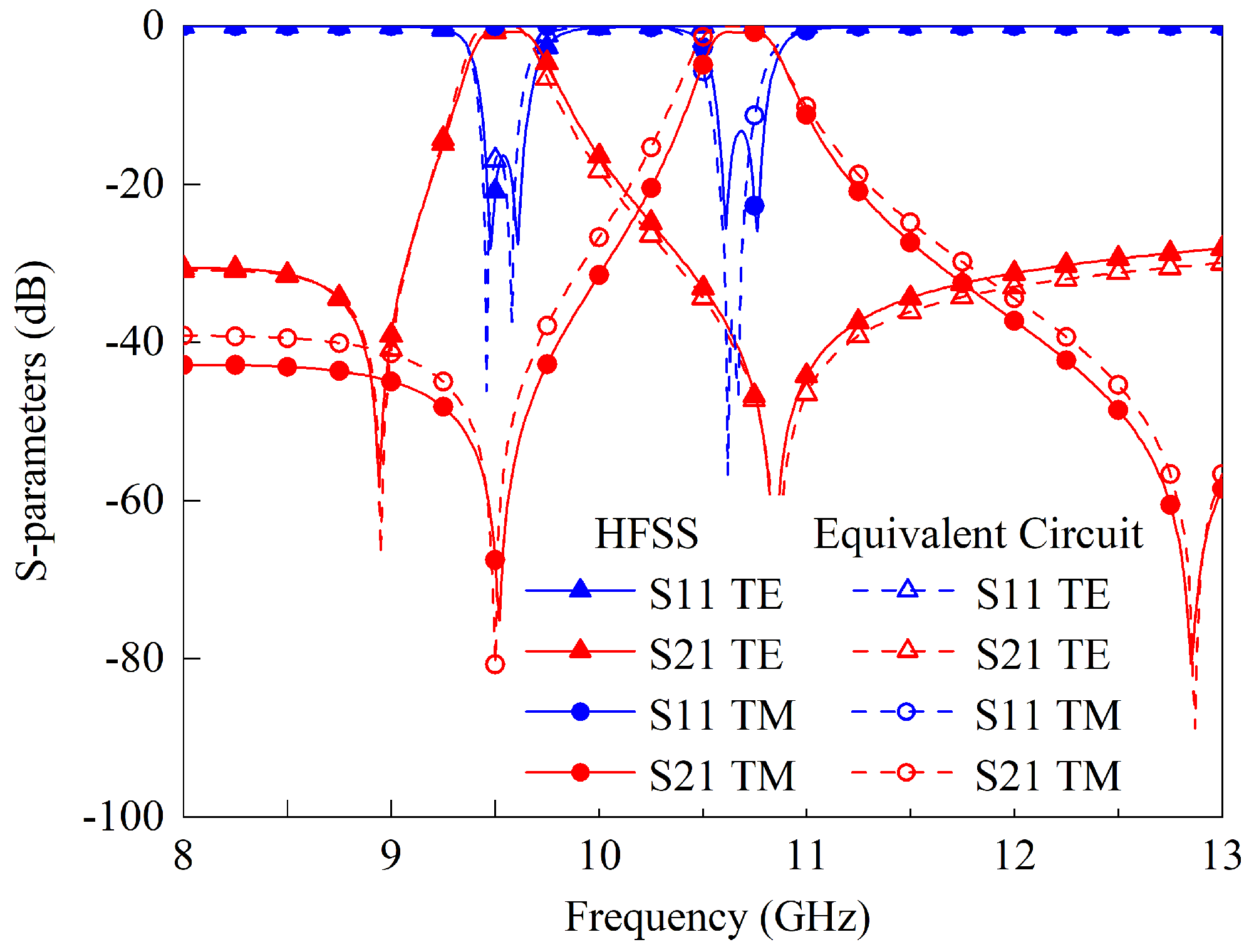 Sensors 23 04264 g008 Sensors 23 04264 g008