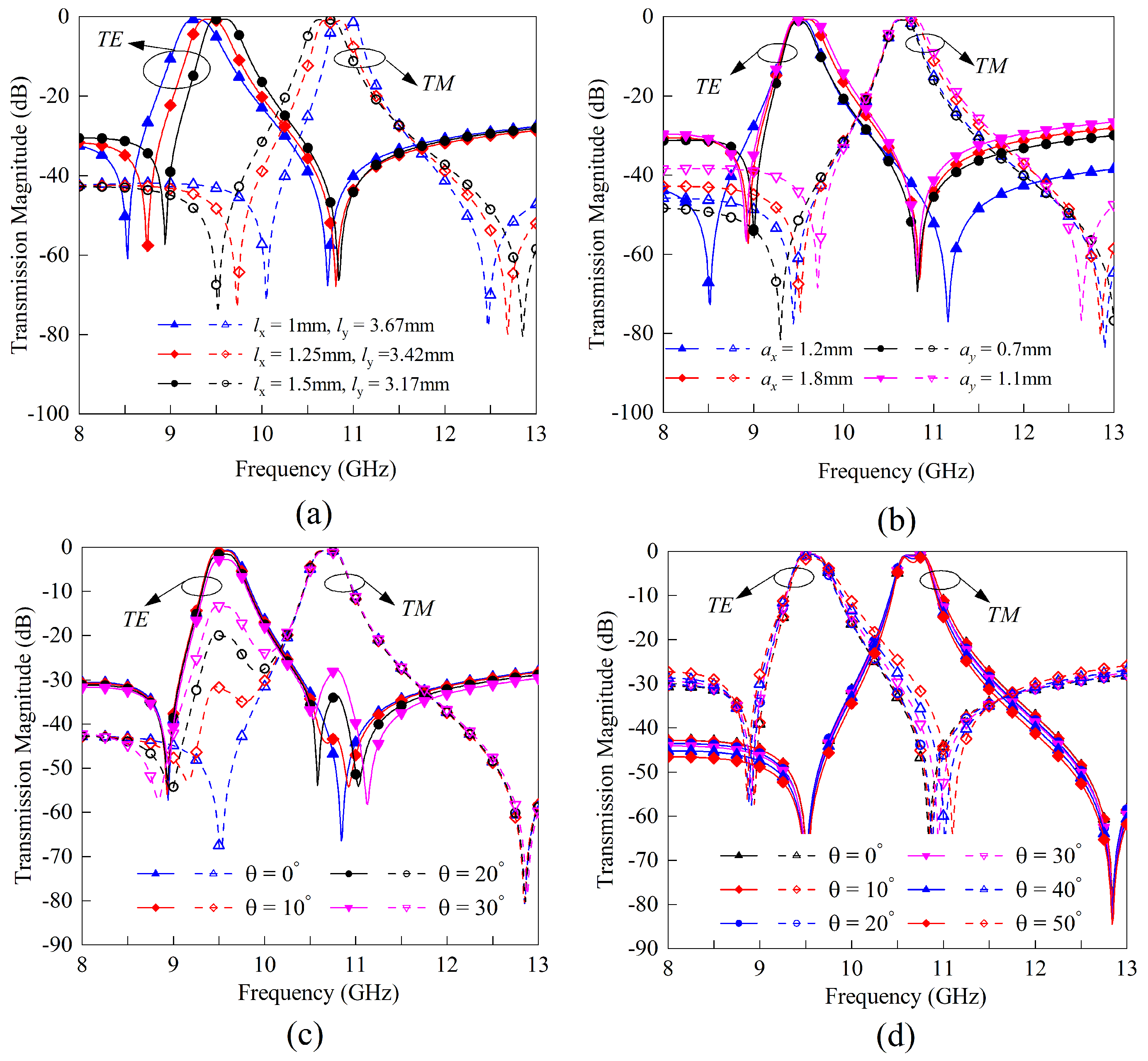 Sensors 23 04264 g009 Sensors 23 04264 g009
