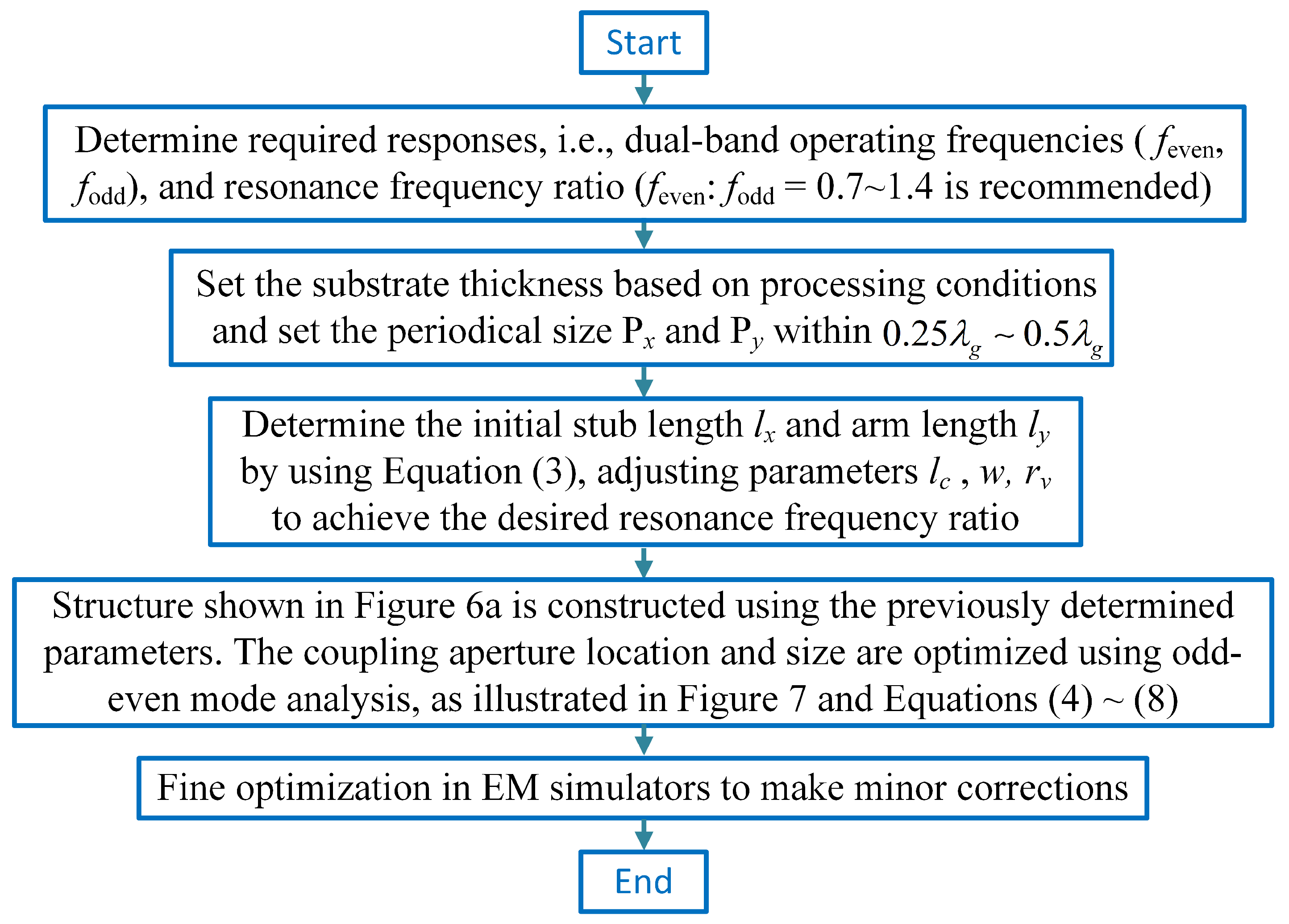 Sensors 23 04264 g010 Sensors 23 04264 g010