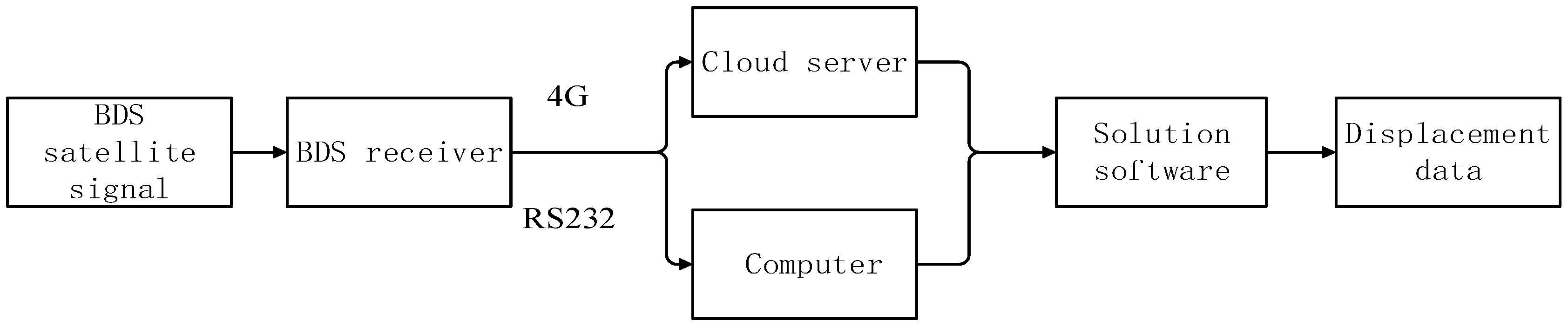 Sensors 23 04268 g002 Sensors 23 04268 g002