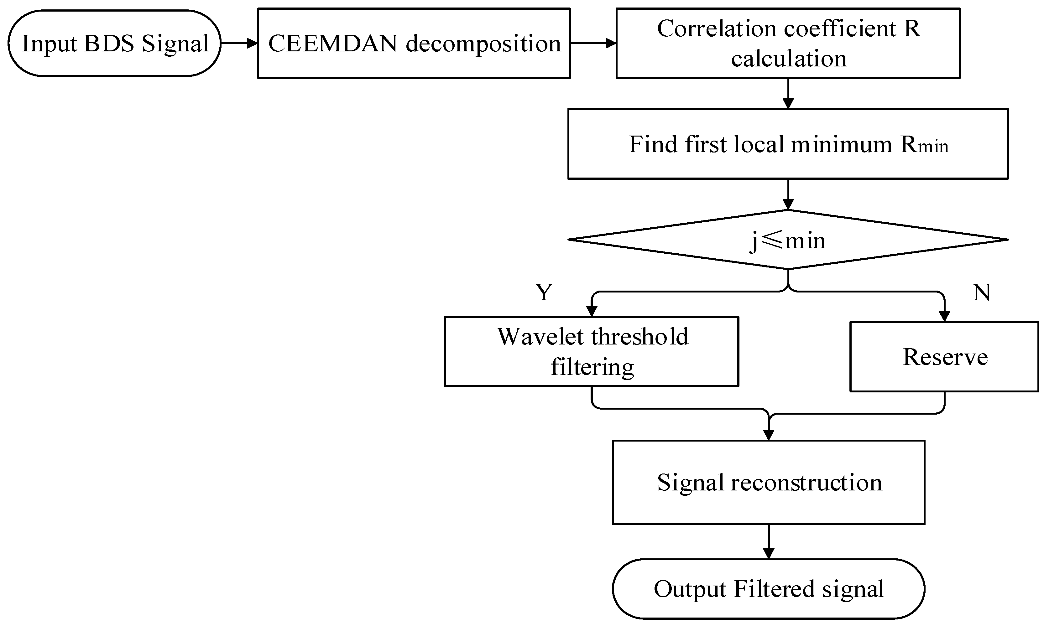 Sensors 23 04268 g004 Sensors 23 04268 g004