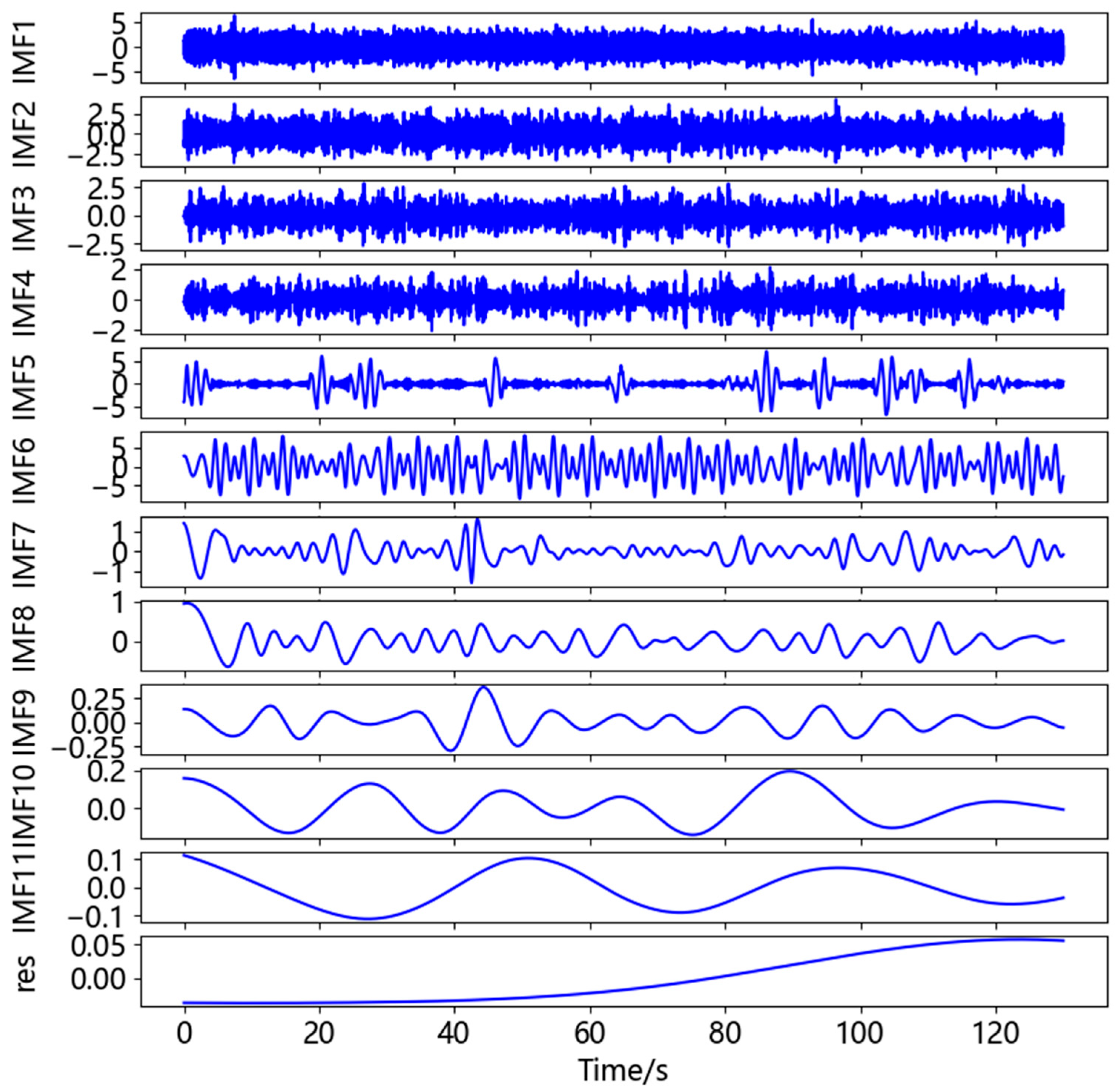 Sensors 23 04268 g006 Sensors 23 04268 g006