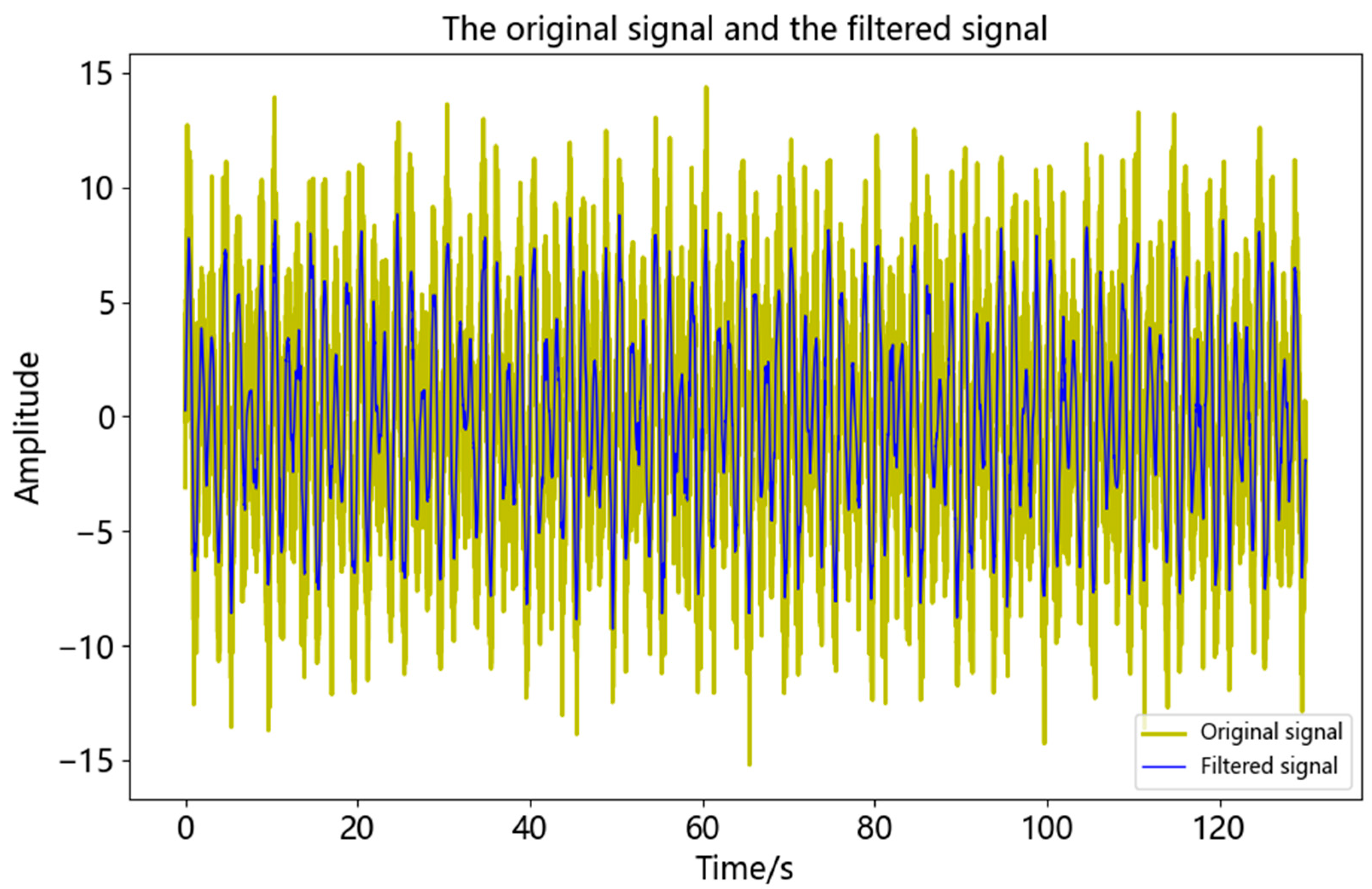 Sensors 23 04268 g007 Sensors 23 04268 g007