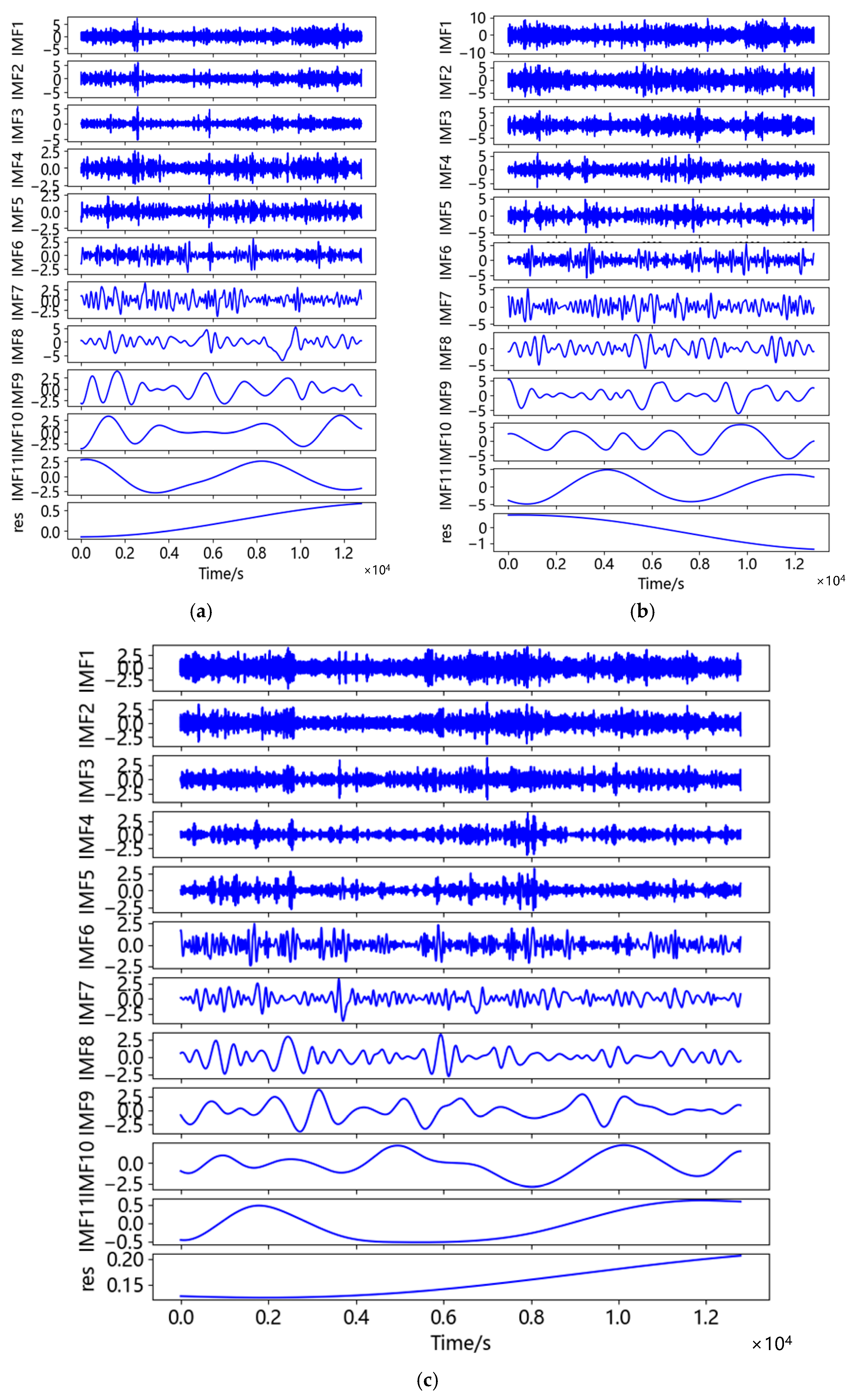 Sensors 23 04268 g010 Sensors 23 04268 g010