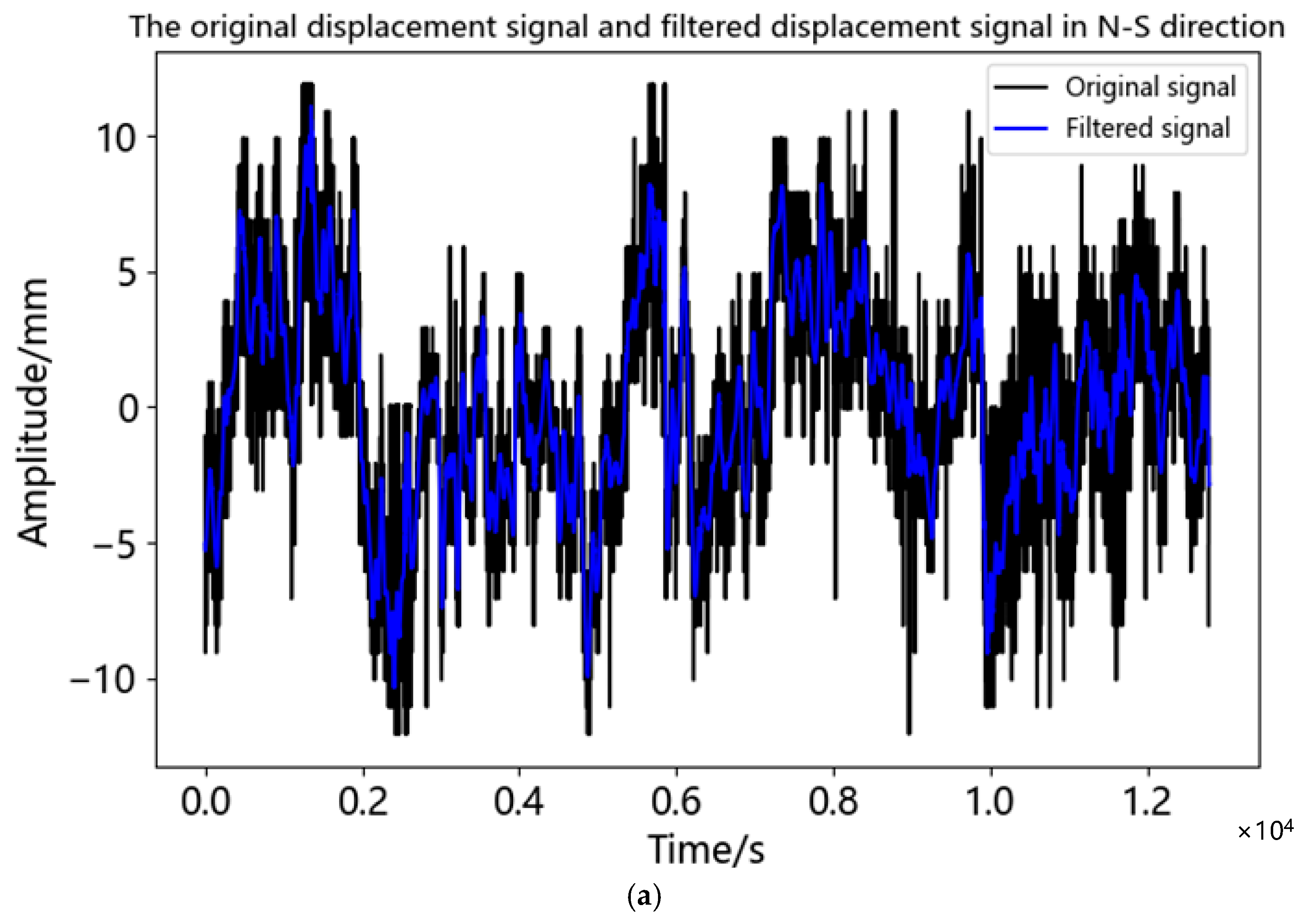 Sensors 23 04268 g011a Sensors 23 04268 g011a