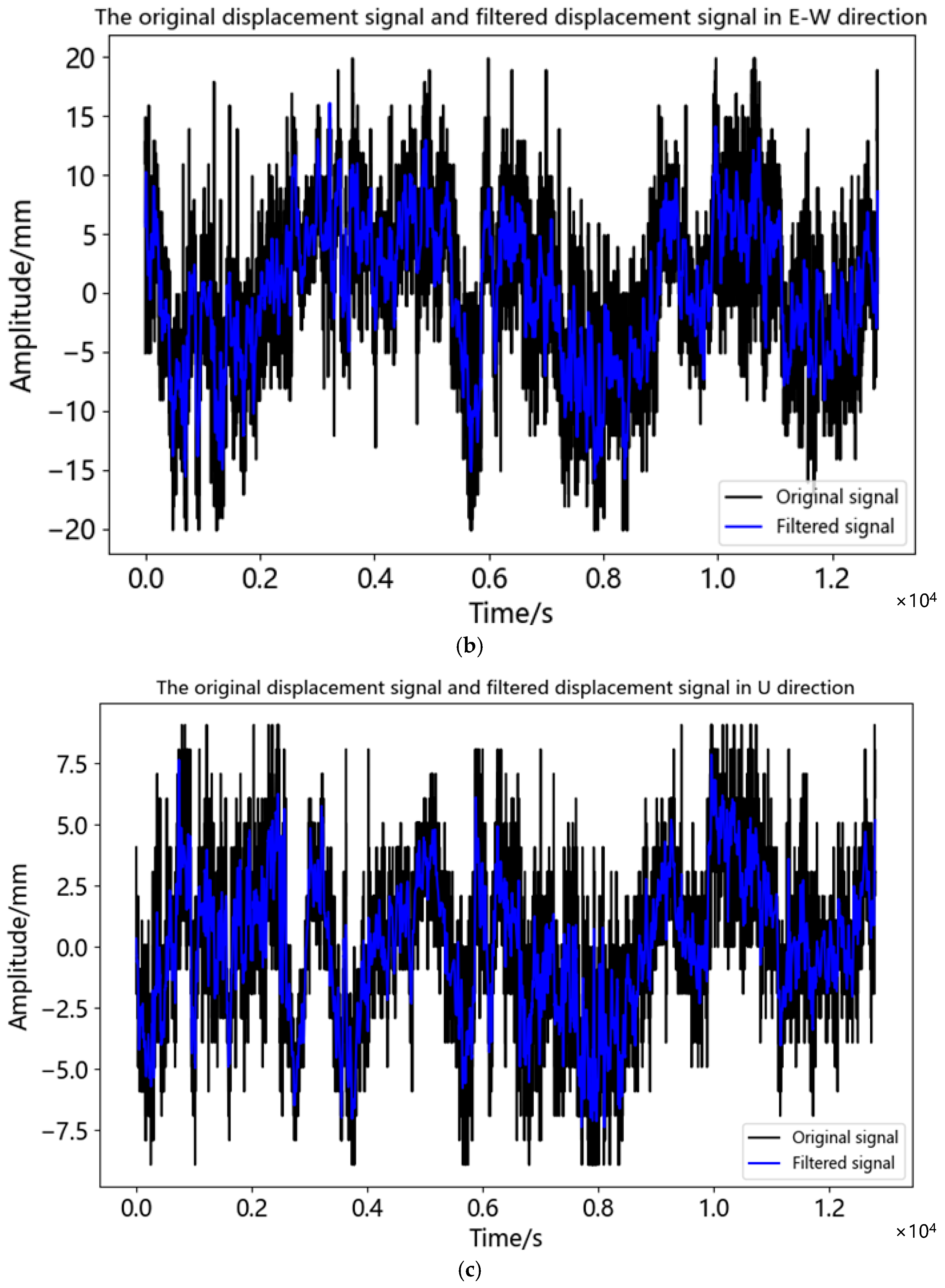 Sensors 23 04268 g011b Sensors 23 04268 g011b