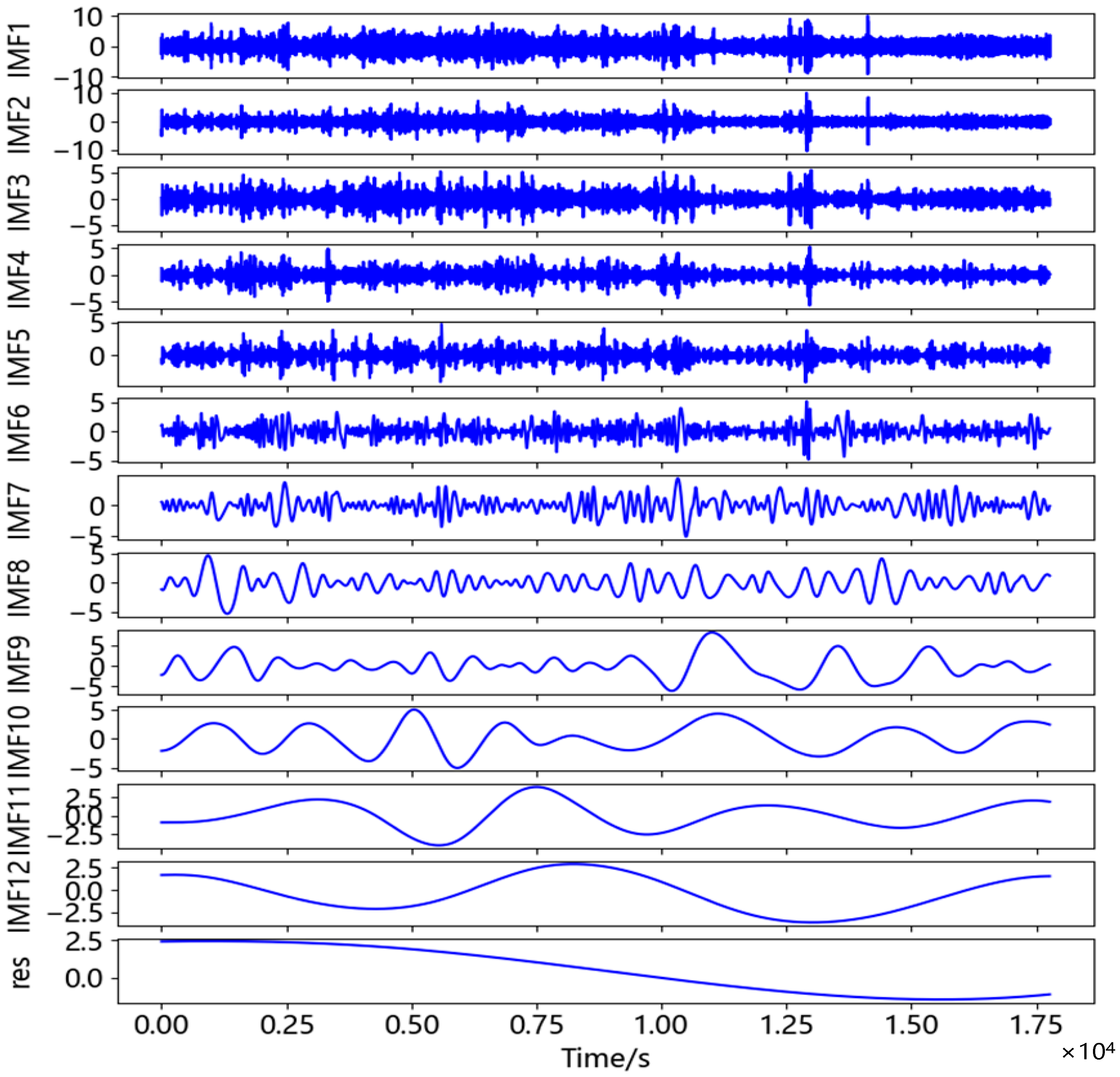 Sensors 23 04268 g014 Sensors 23 04268 g014