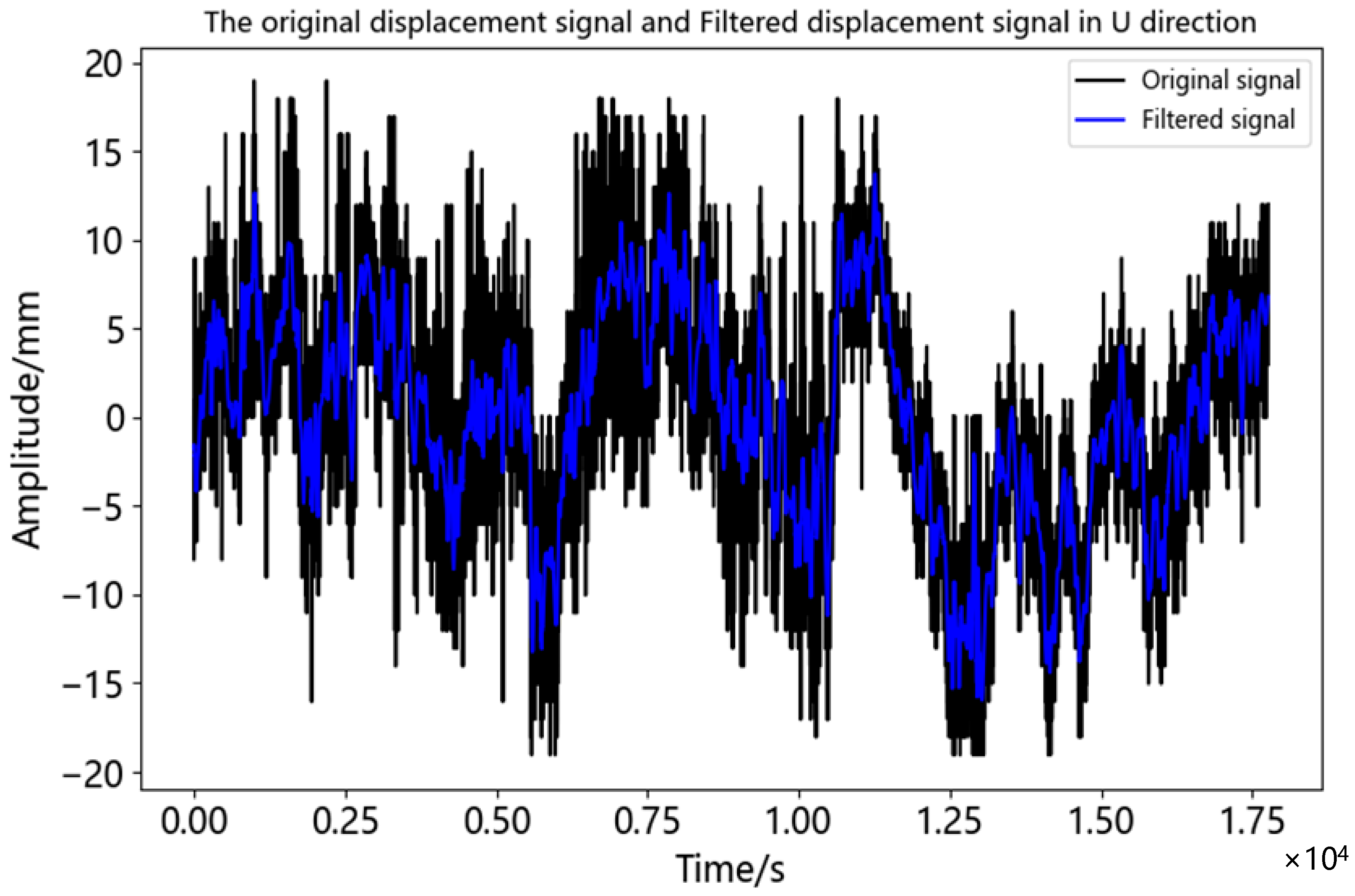 Sensors 23 04268 g015 Sensors 23 04268 g015