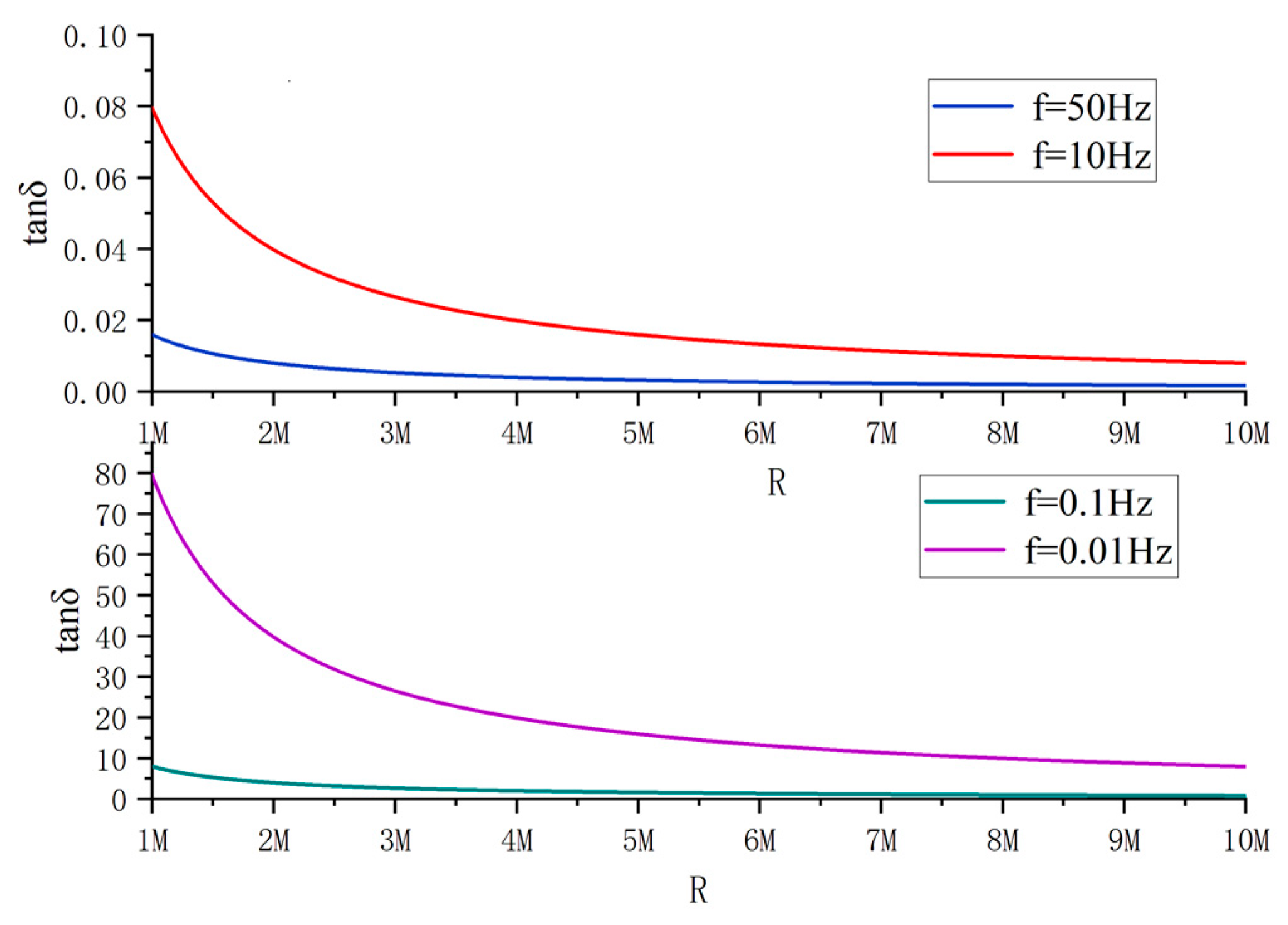 Sensors 23 04273 g003