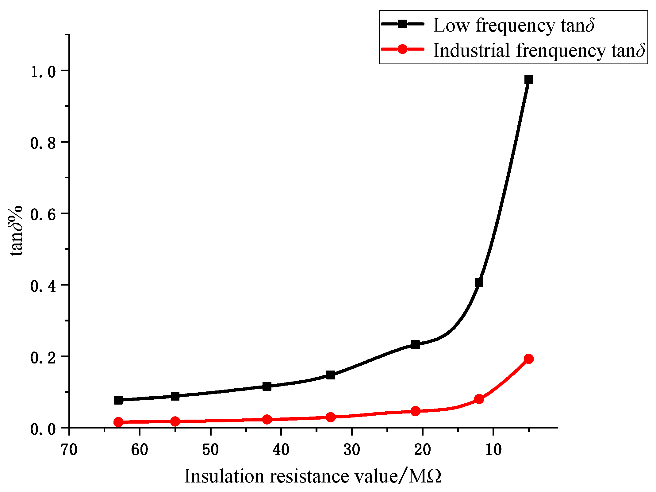 Sensors 23 04273 g009