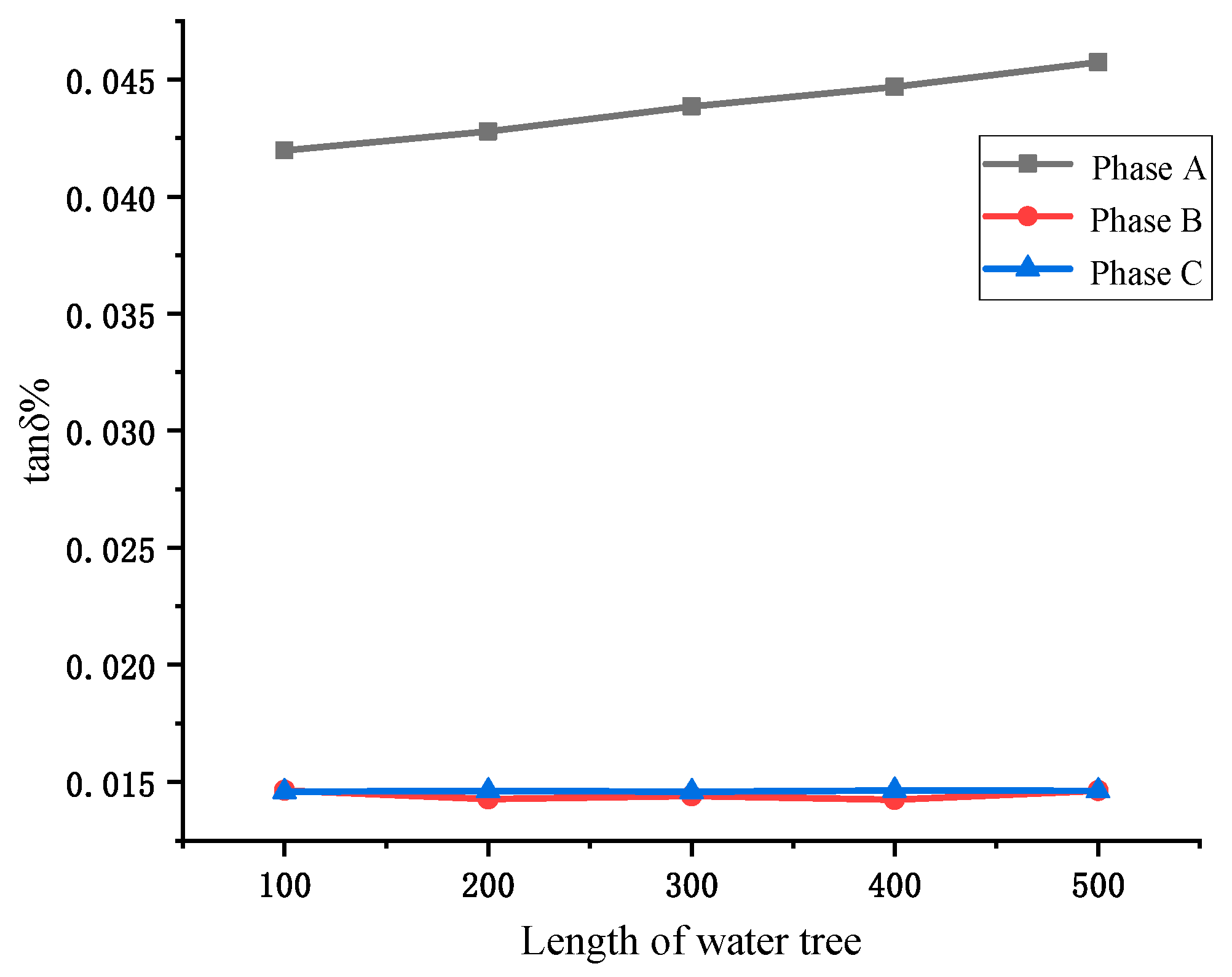 Sensors 23 04273 g011