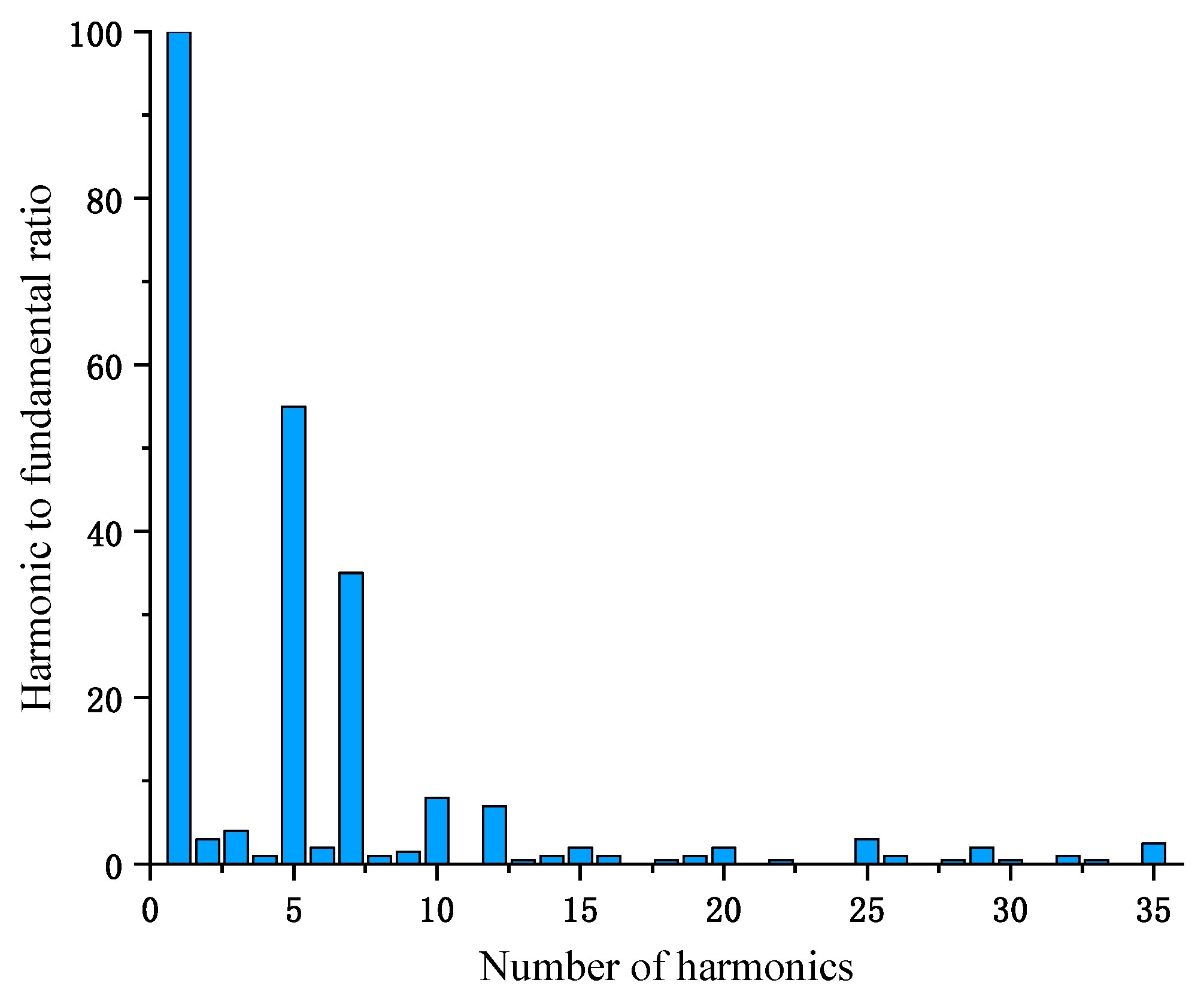 Sensors 23 04273 g012